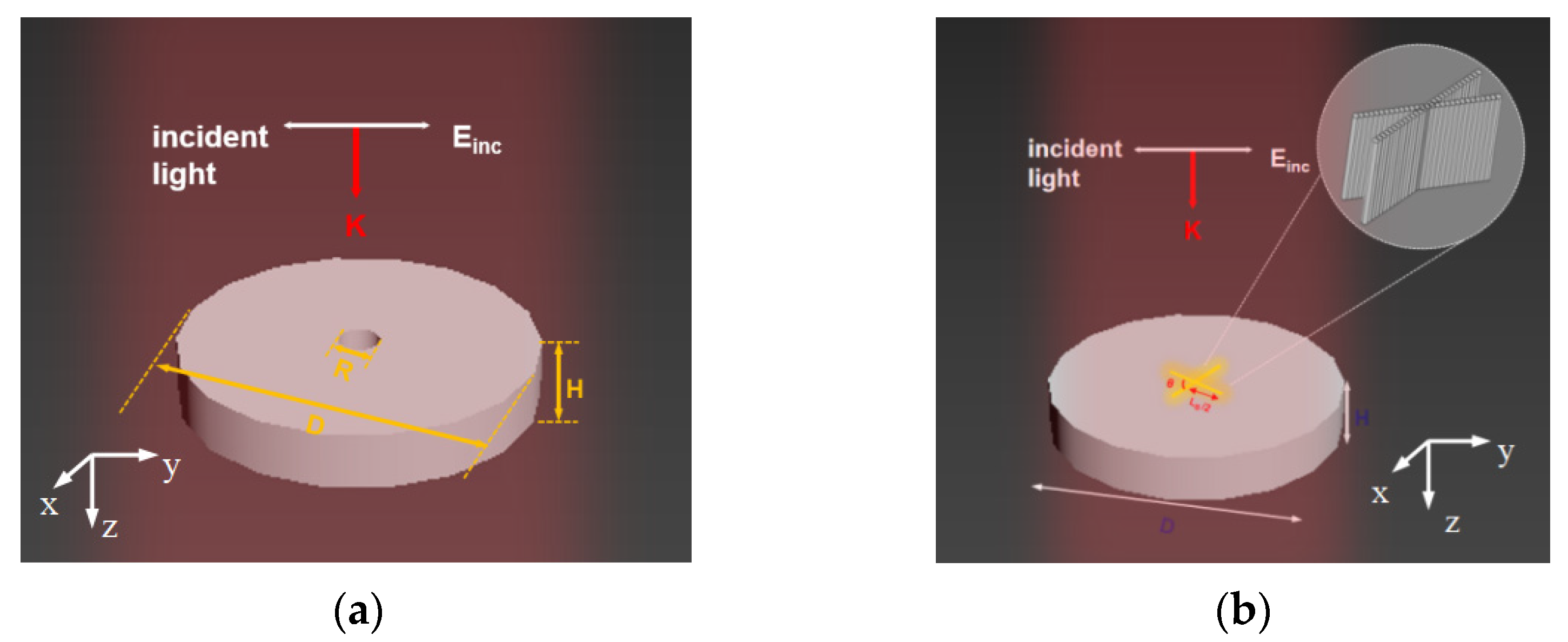 Nanomaterials 11 01490 g001 Nanomaterials 11 01490 g001