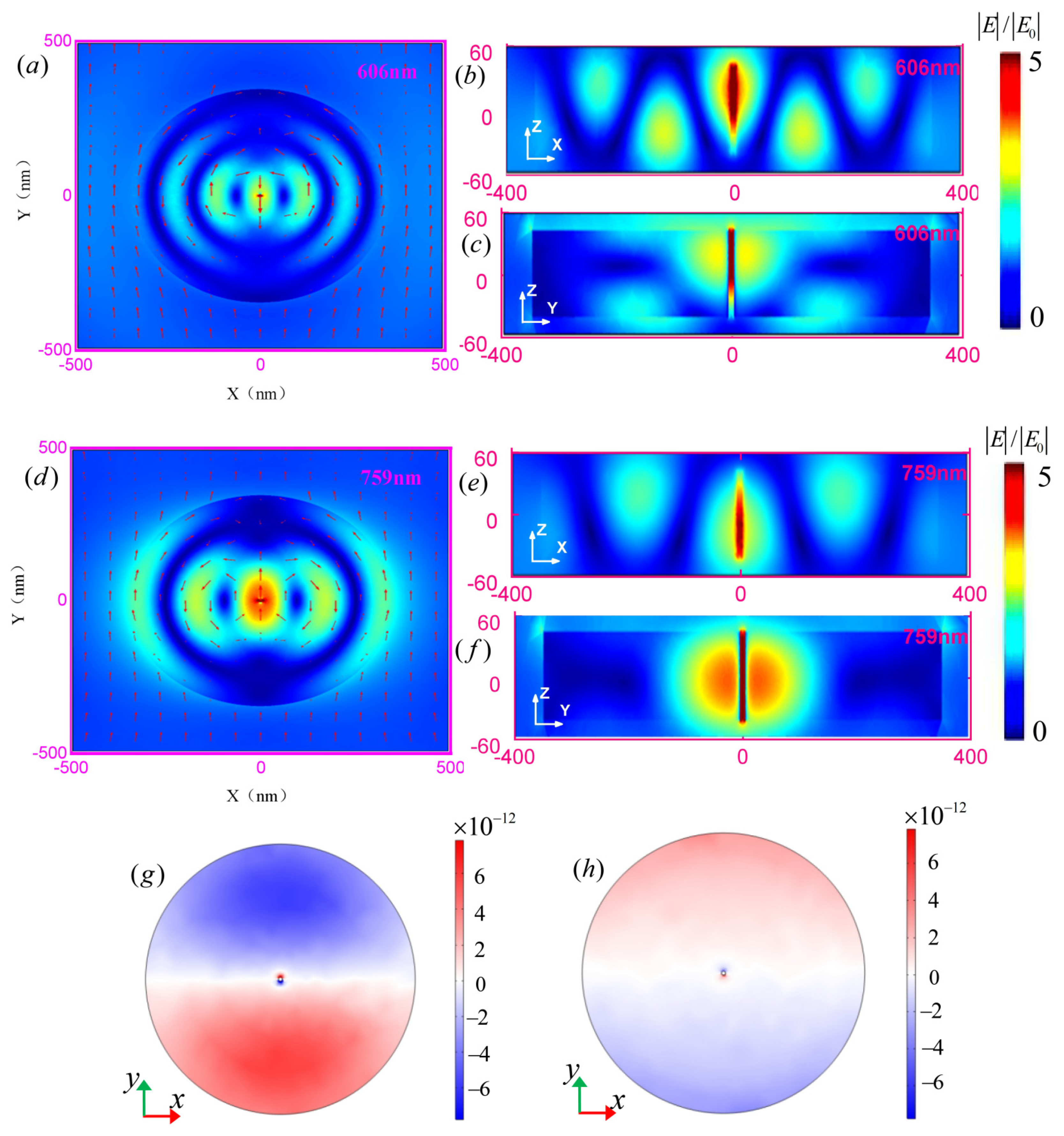 Nanomaterials 11 01490 g003 Nanomaterials 11 01490 g003