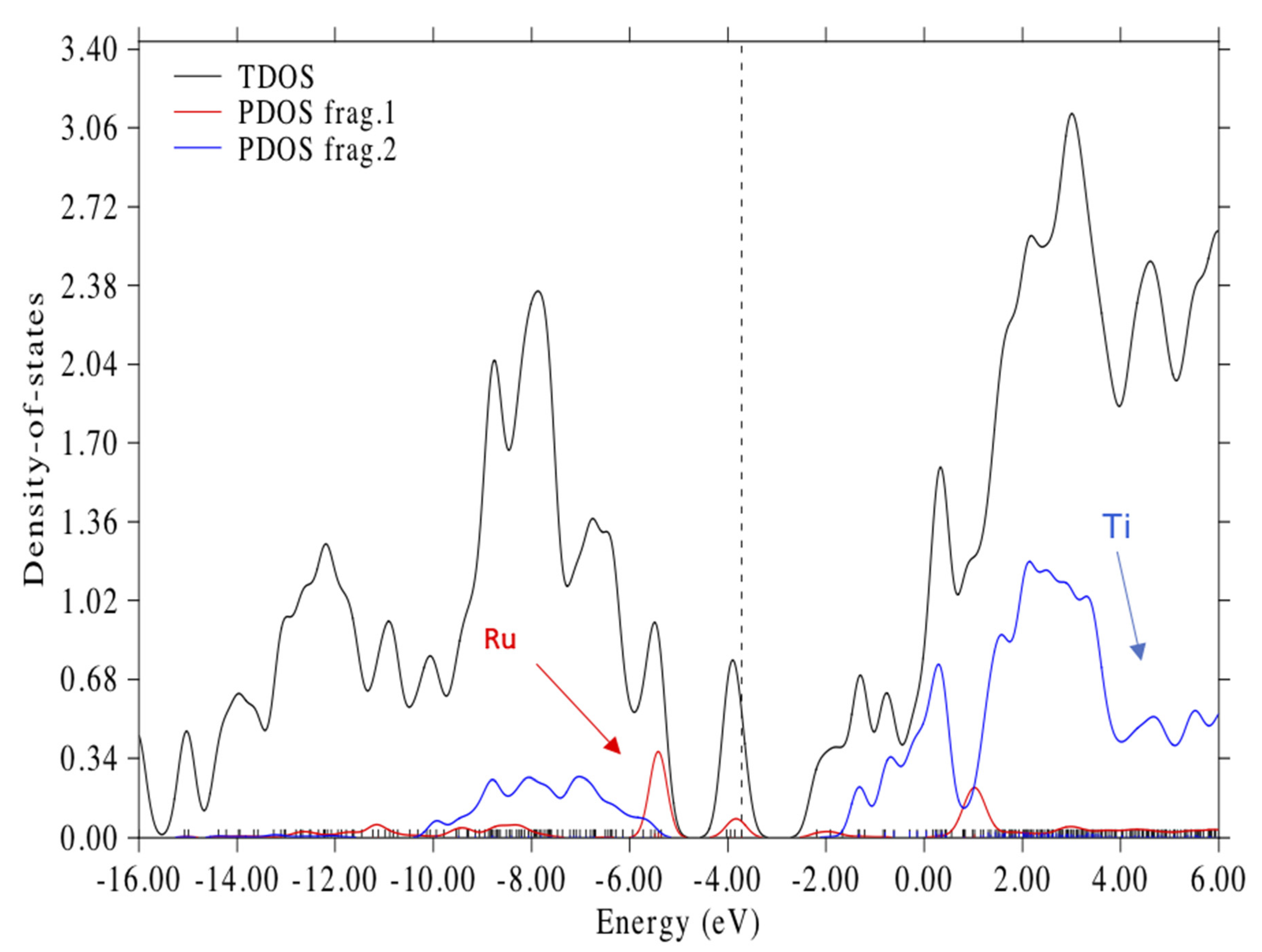 Nanomaterials 11 01491 g007 Nanomaterials 11 01491 g007