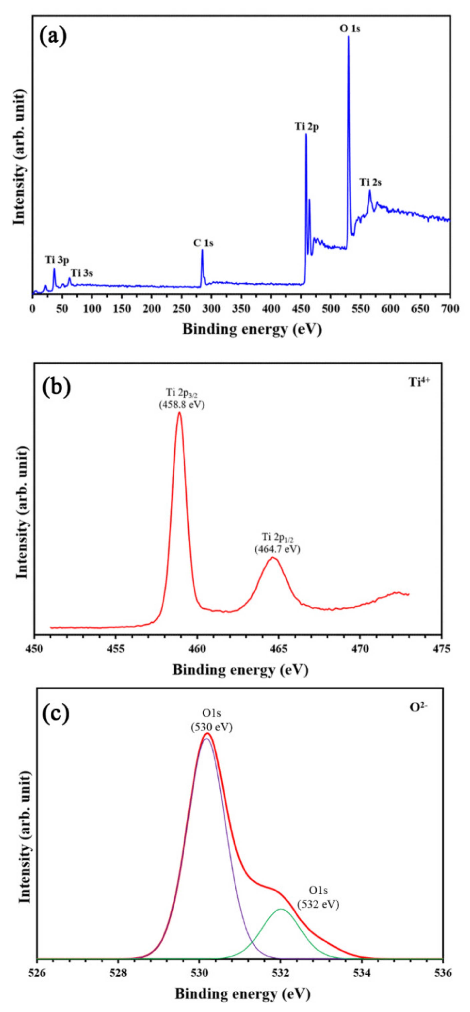 Nanomaterials 11 01493 g004 Nanomaterials 11 01493 g004