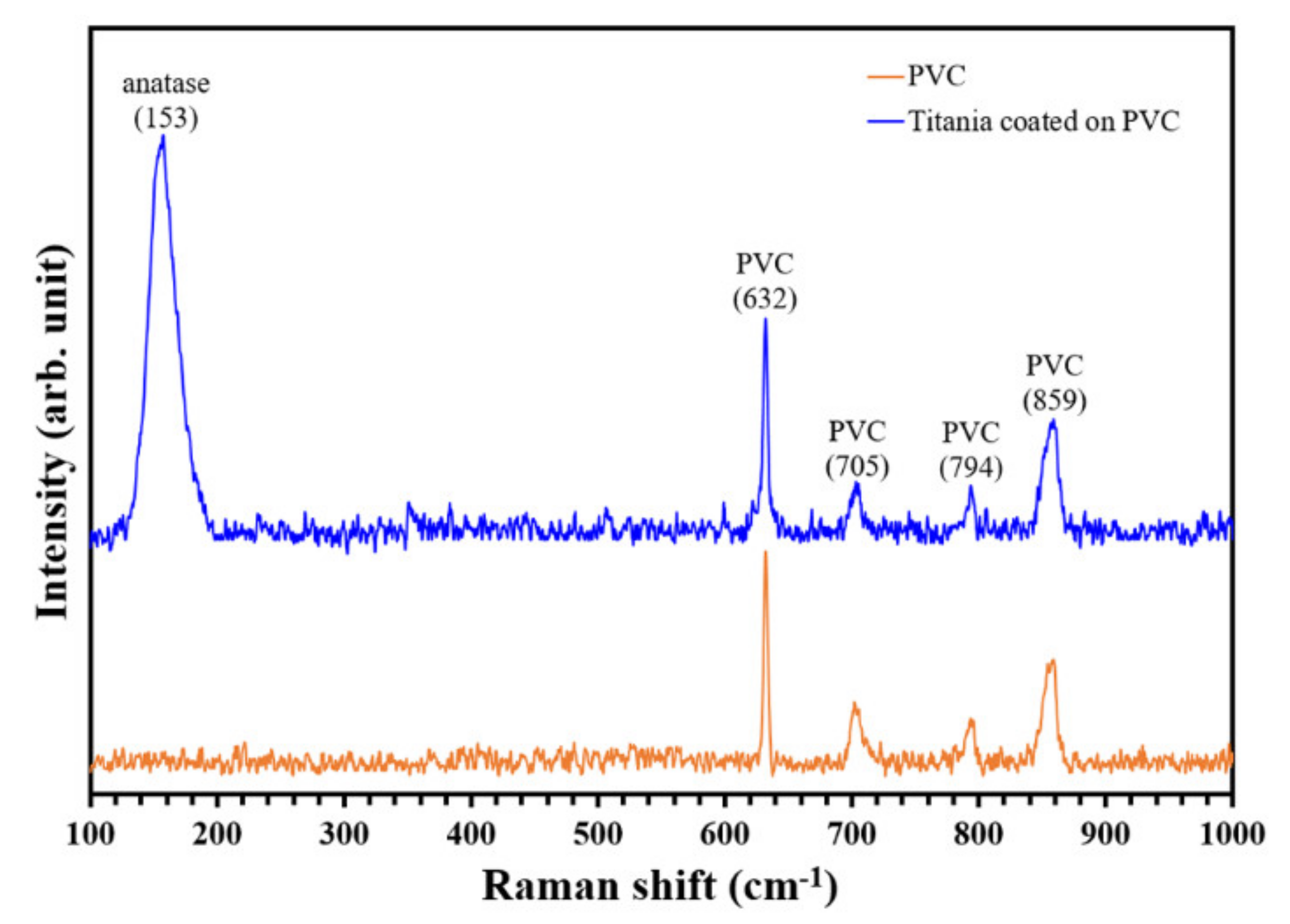 Nanomaterials 11 01493 g005 Nanomaterials 11 01493 g005