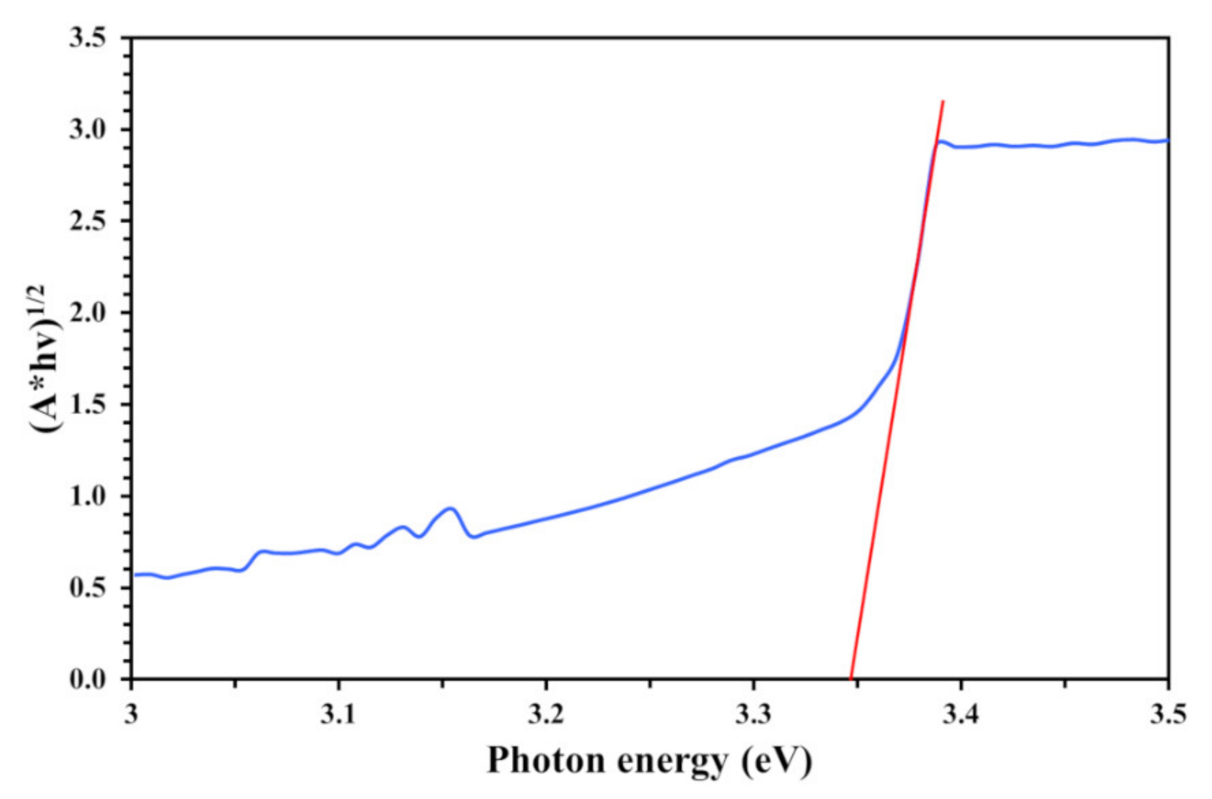 Nanomaterials 11 01493 g006 Nanomaterials 11 01493 g006