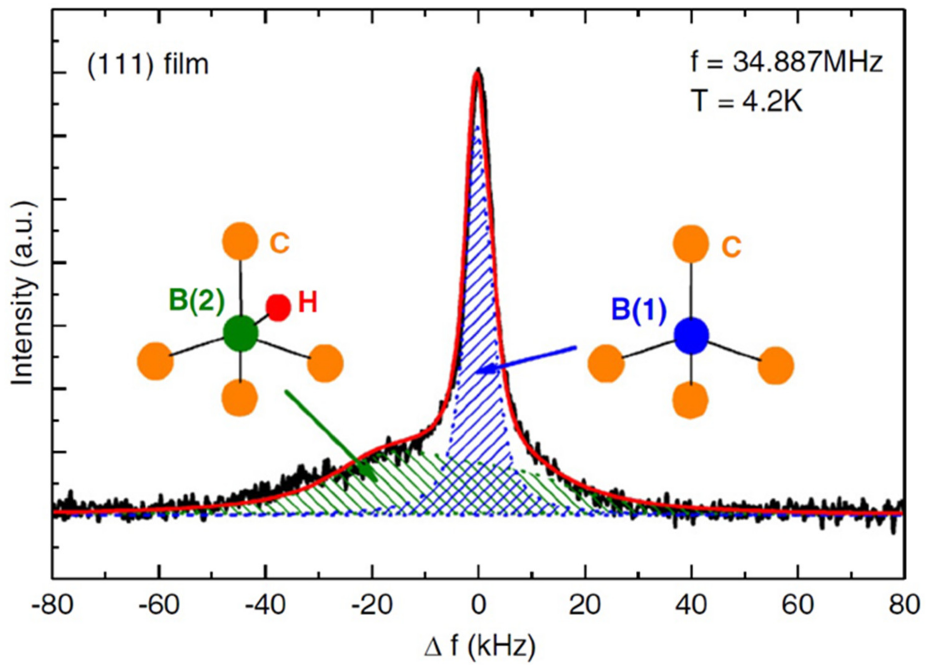 Nanomaterials 11 01494 g001 Nanomaterials 11 01494 g001