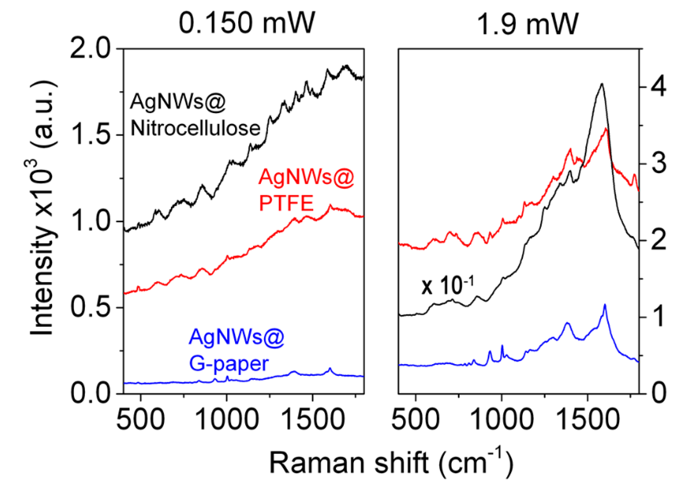 Nanomaterials 11 01495 g006