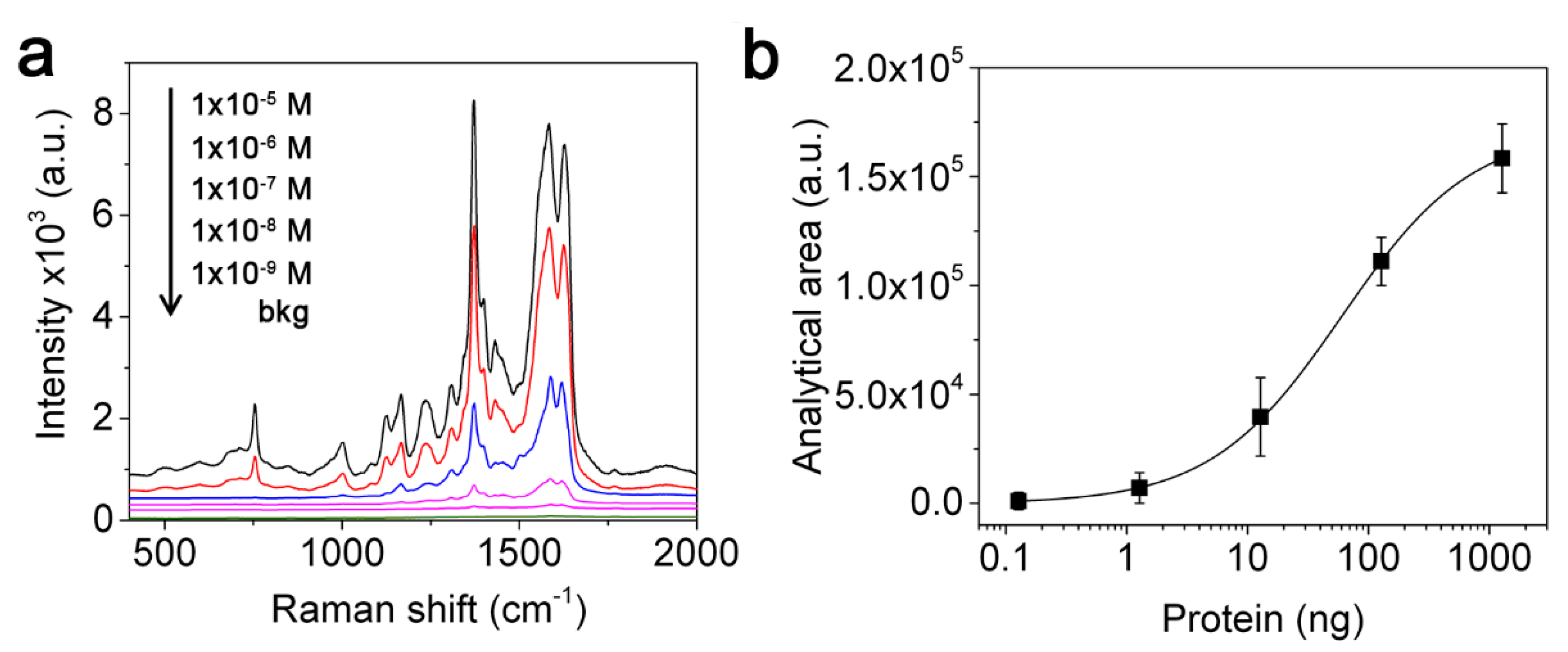 Nanomaterials 11 01495 g007