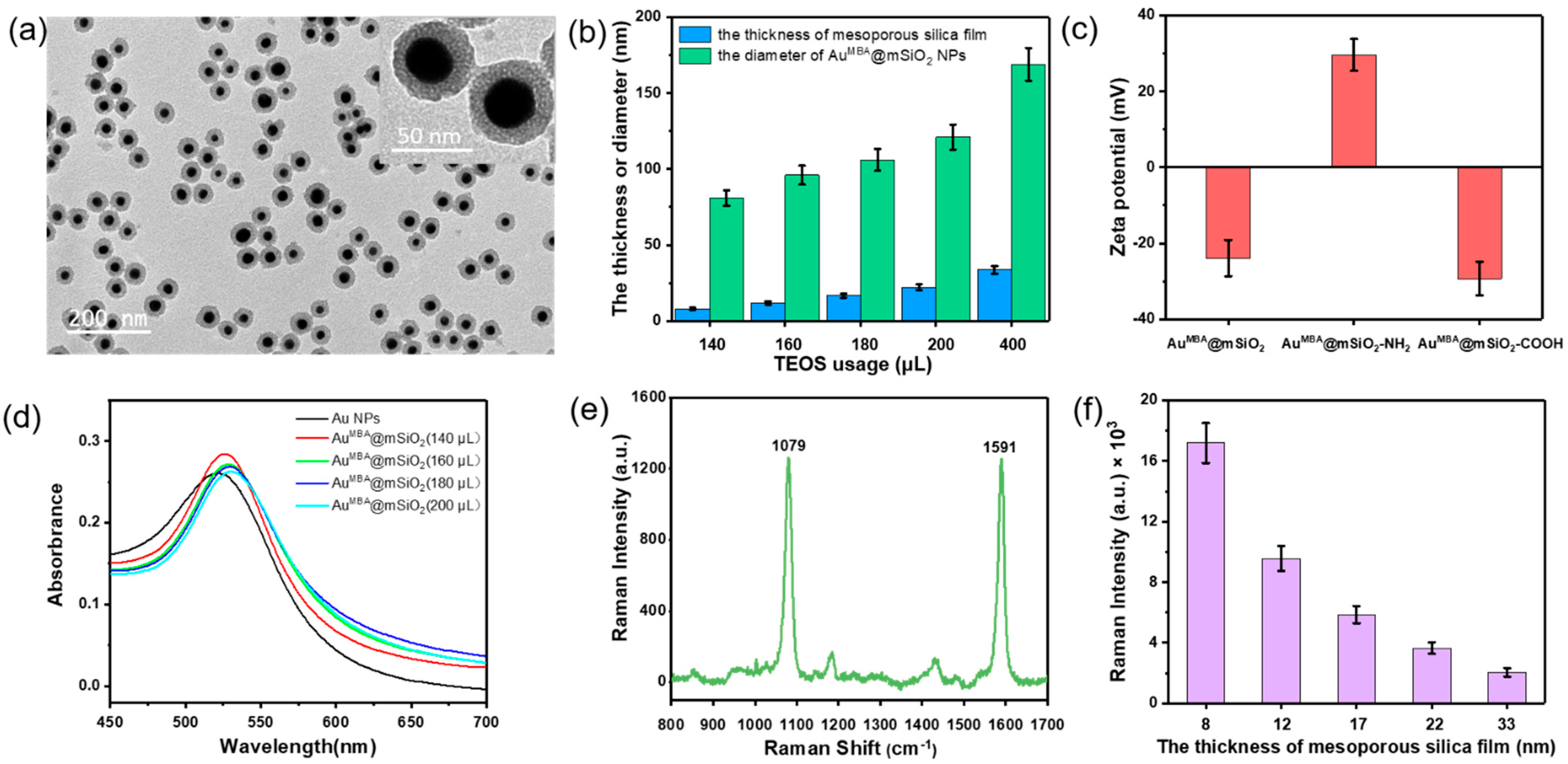 Nanomaterials 11 01496 g002