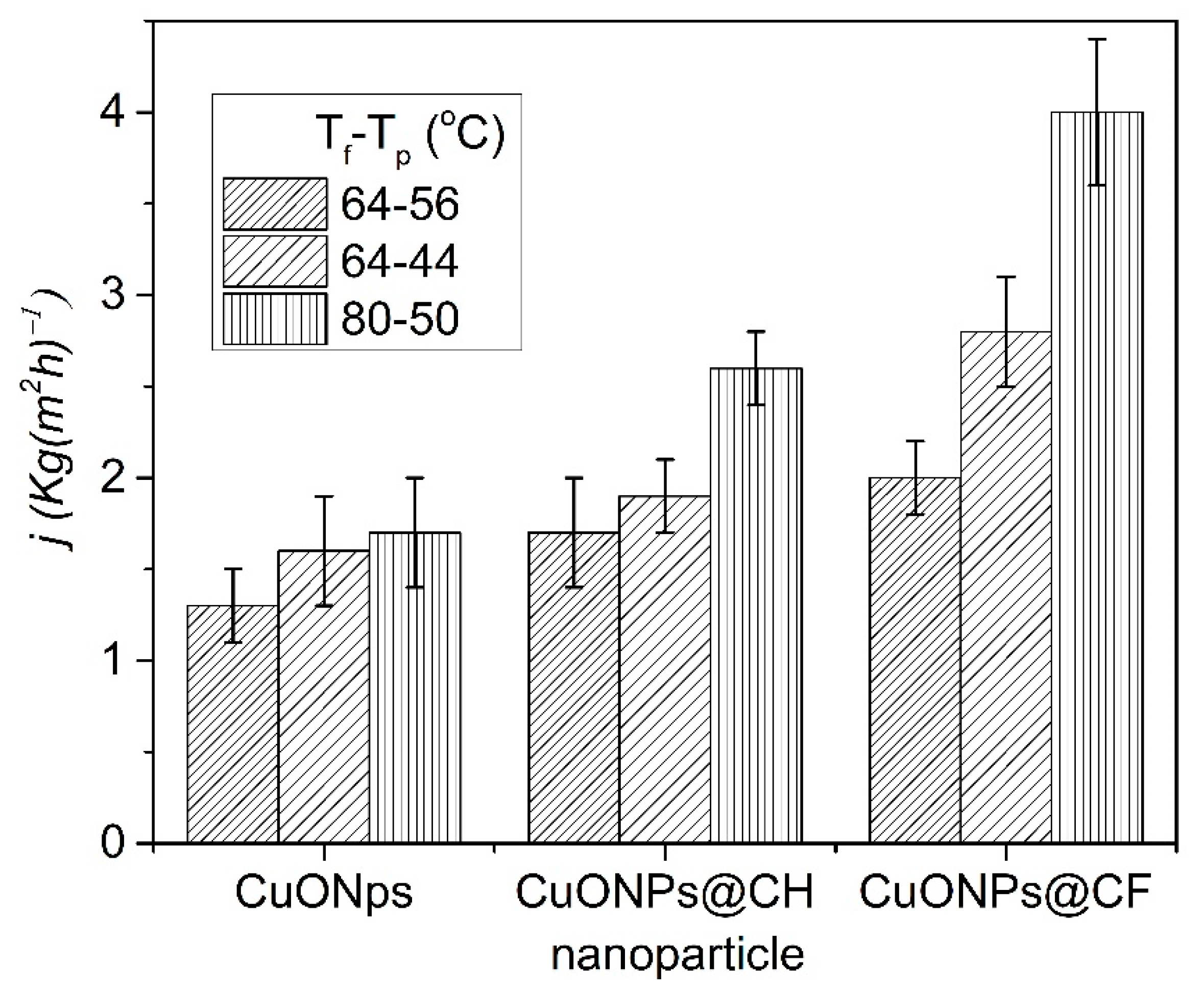 Nanomaterials 11 01497 g008 Nanomaterials 11 01497 g008