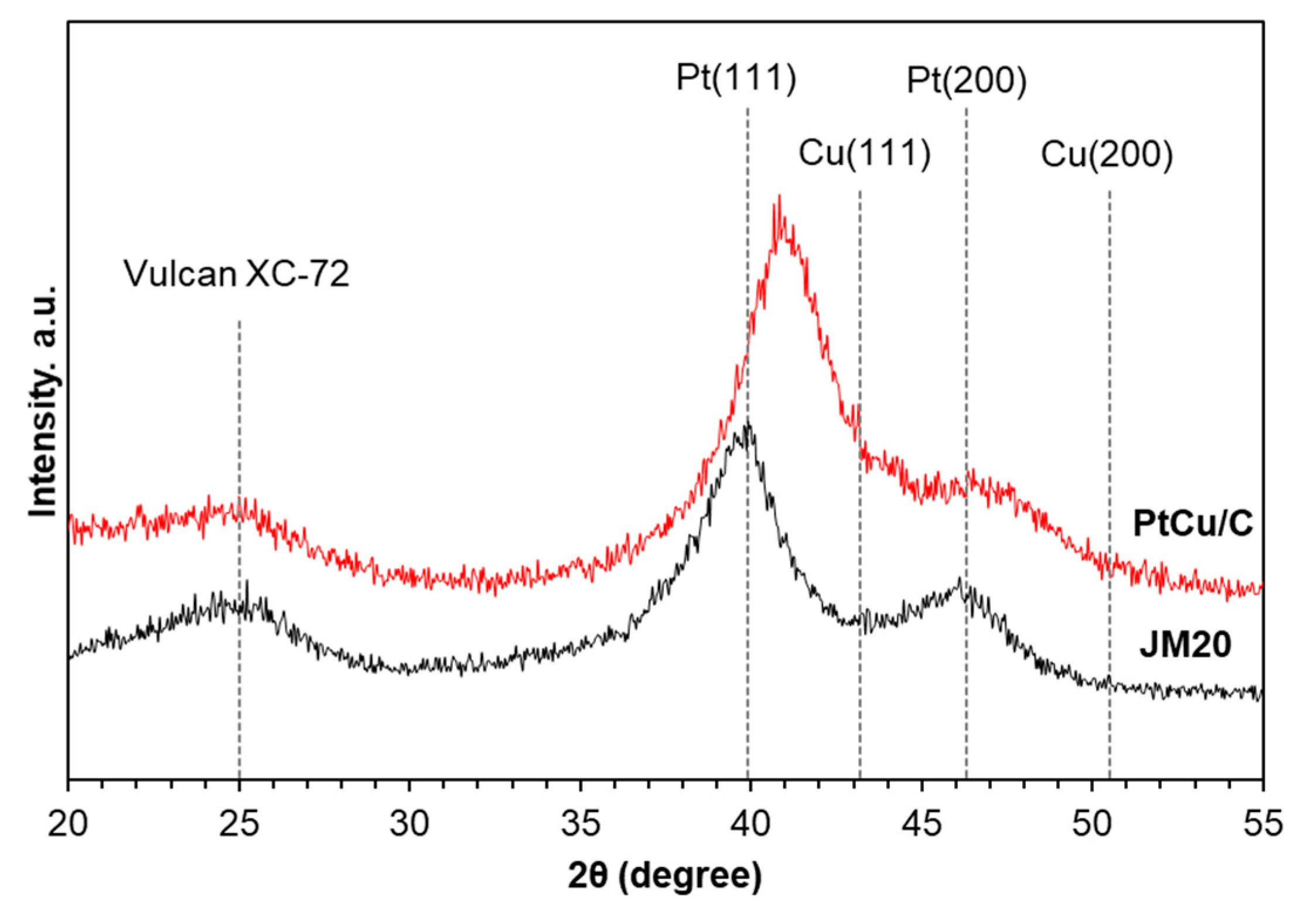 Nanomaterials 11 01499 g001 Nanomaterials 11 01499 g001