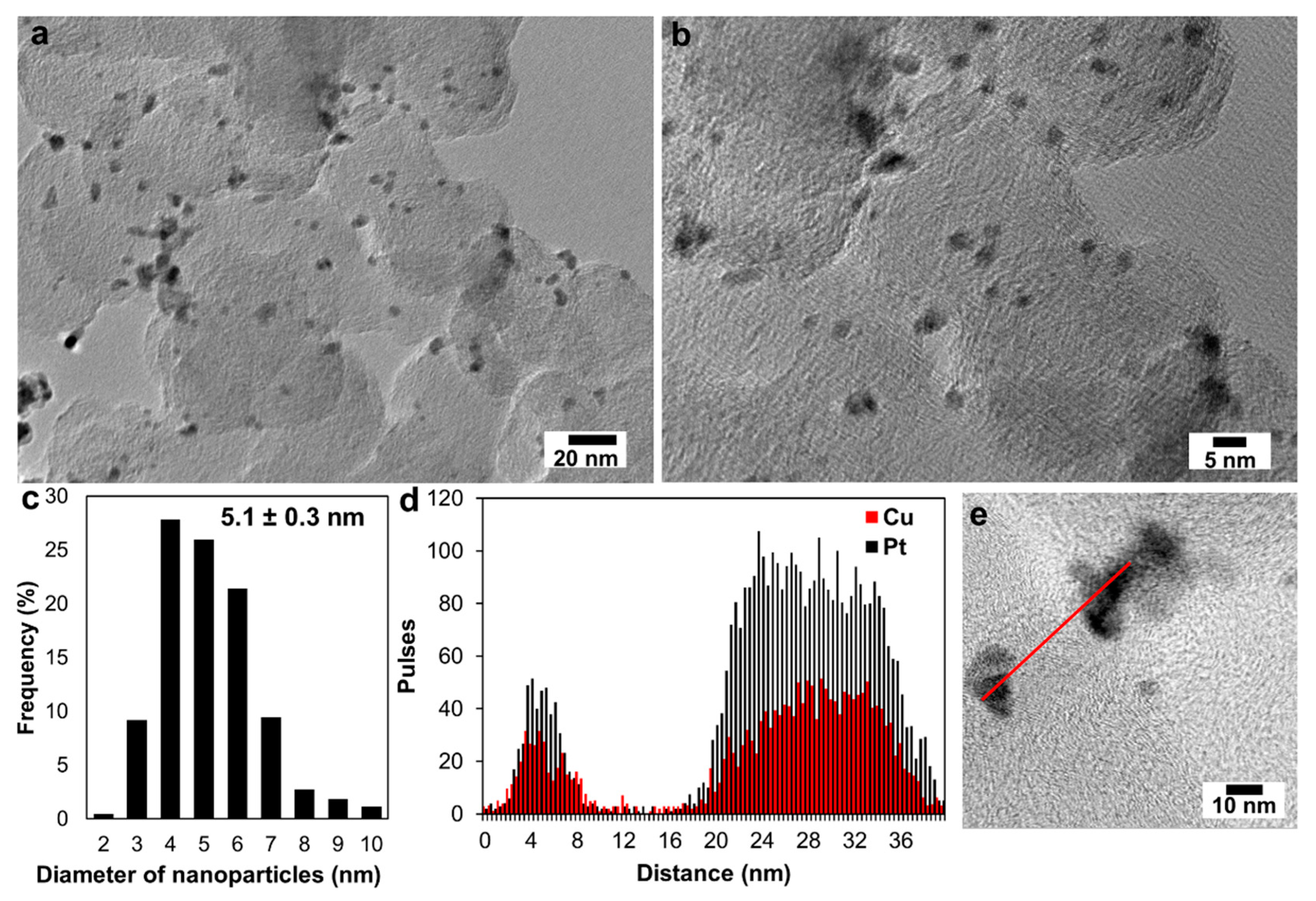 Nanomaterials 11 01499 g002 Nanomaterials 11 01499 g002