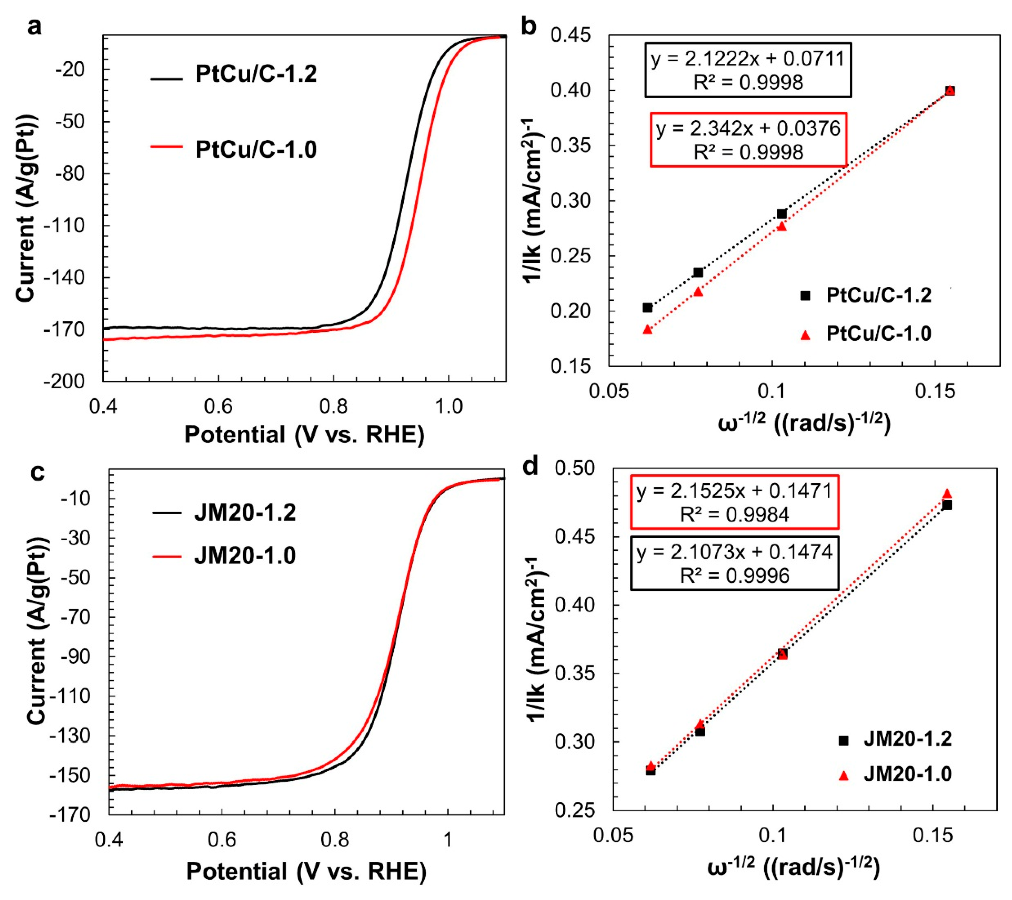Nanomaterials 11 01499 g005 Nanomaterials 11 01499 g005