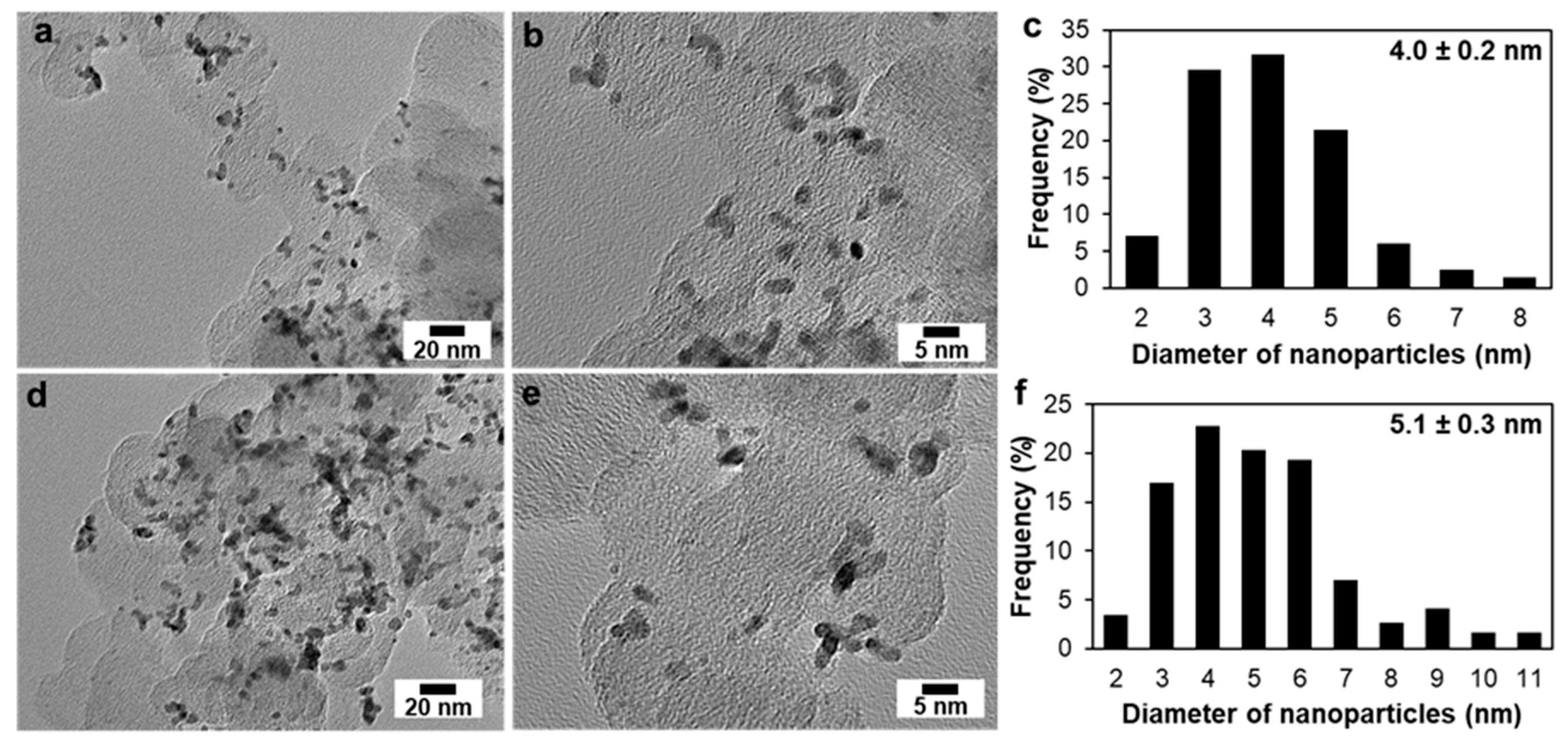 Nanomaterials 11 01499 g006 Nanomaterials 11 01499 g006