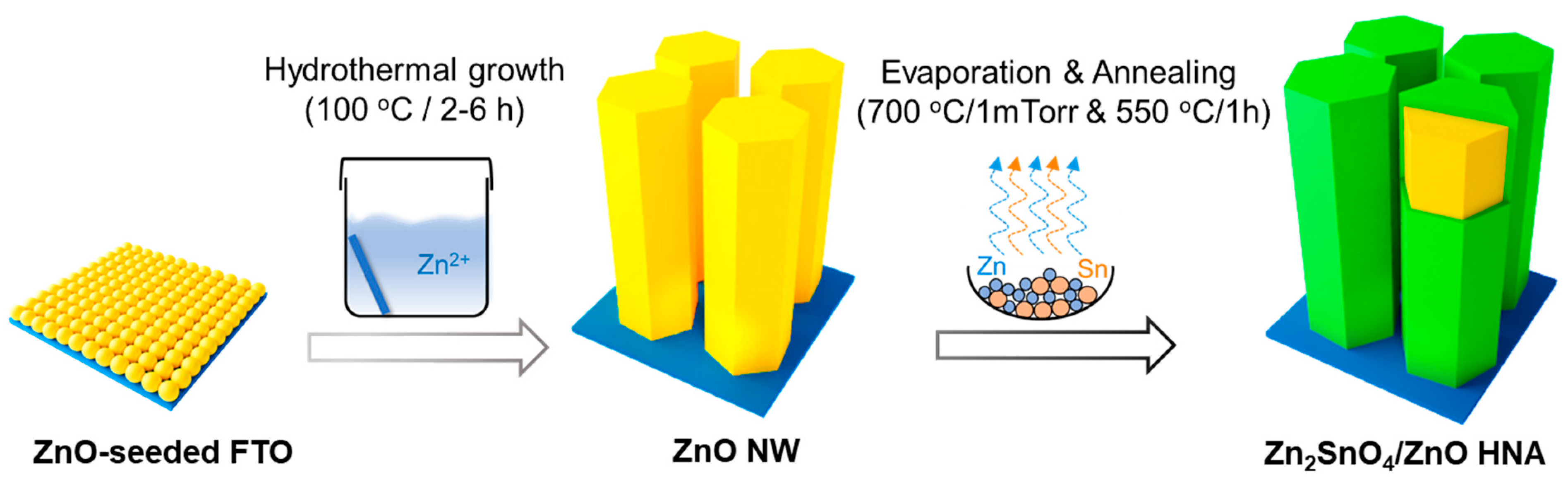 Nanomaterials 11 01500 g001