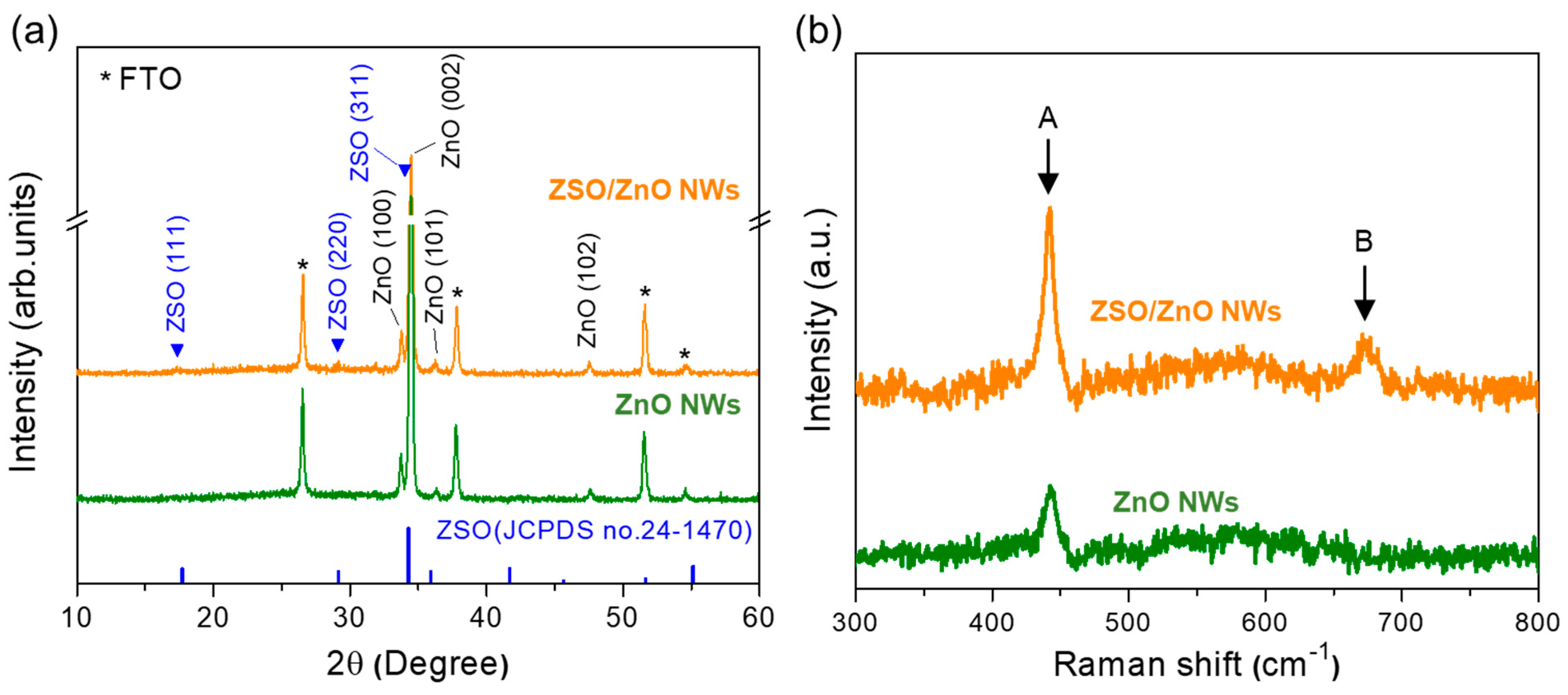 Nanomaterials 11 01500 g003