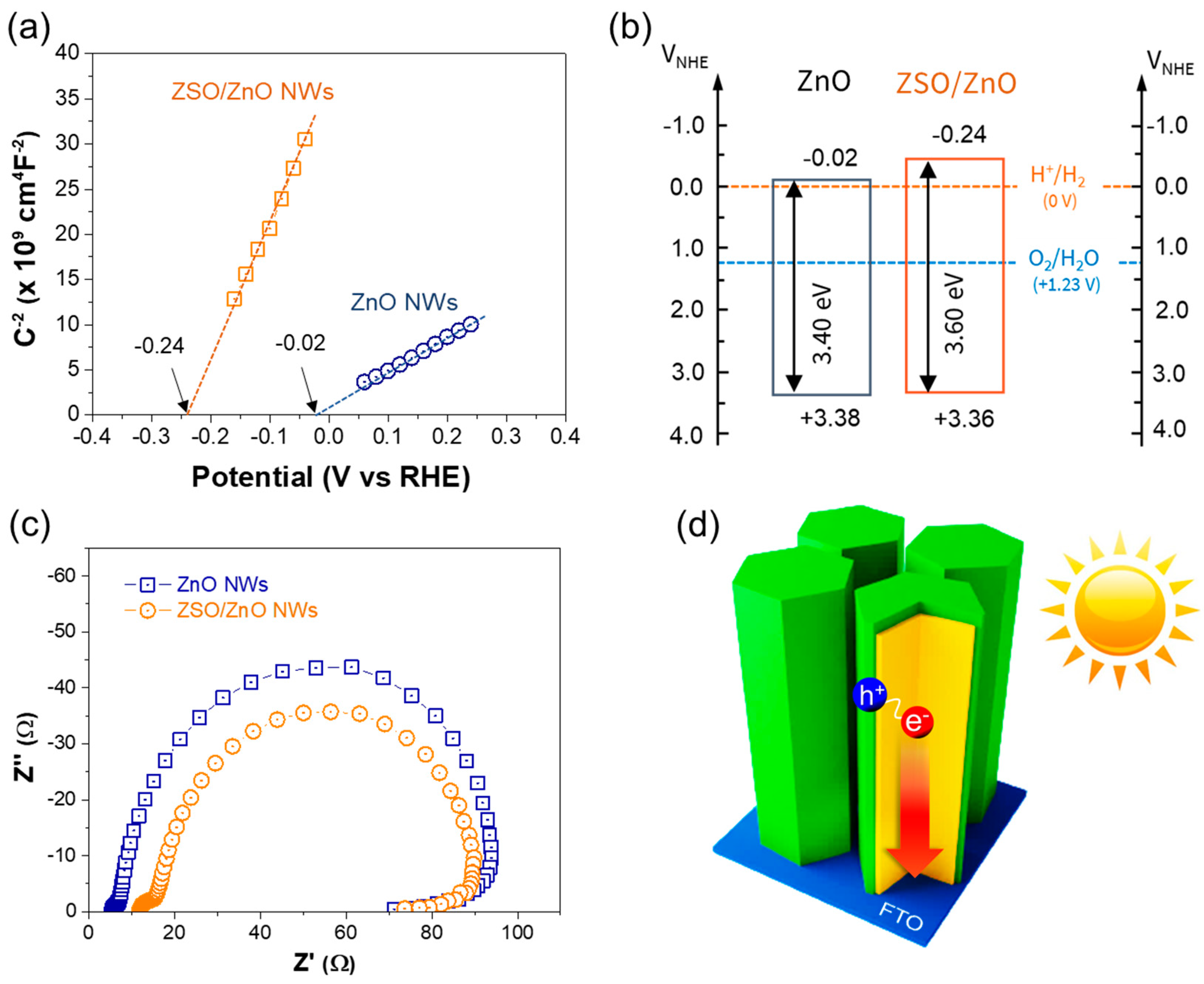 Nanomaterials 11 01500 g005