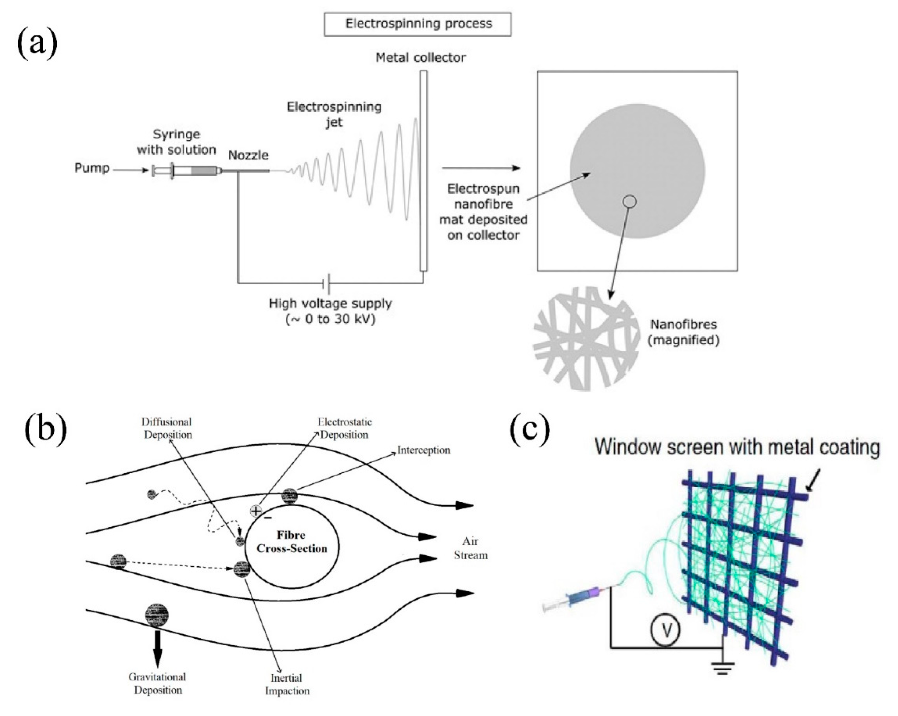 Synthetic polyurethane nanofibrous membrane with sustained