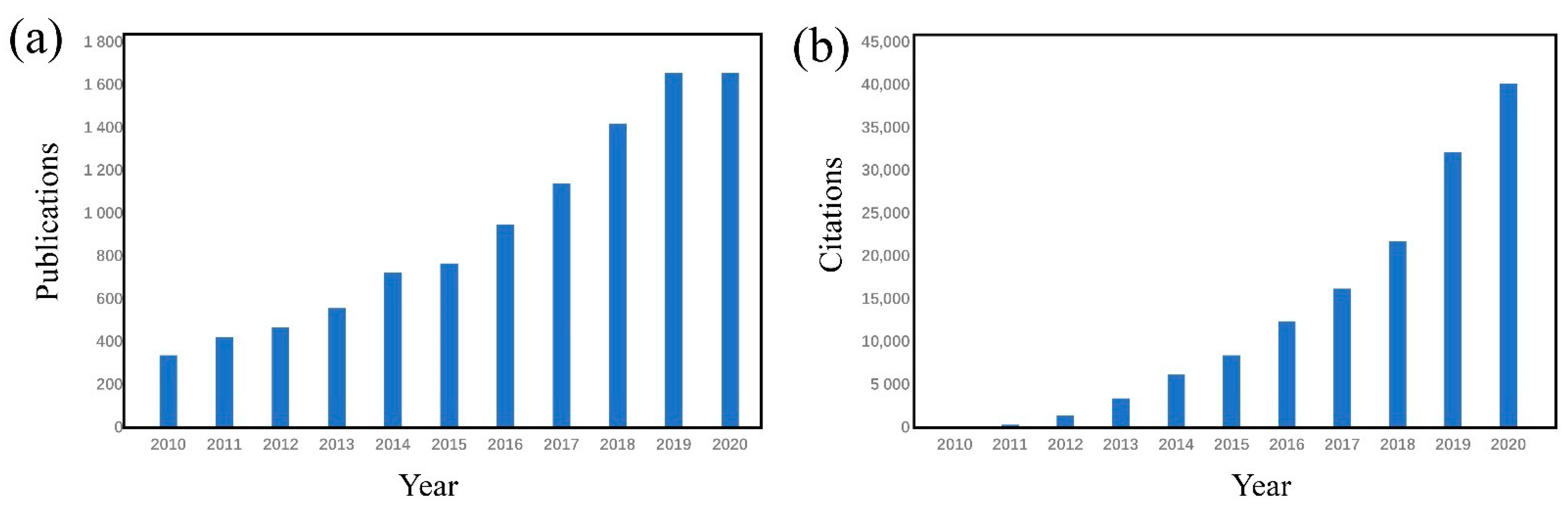 Nanomaterials 11 01501 g002
