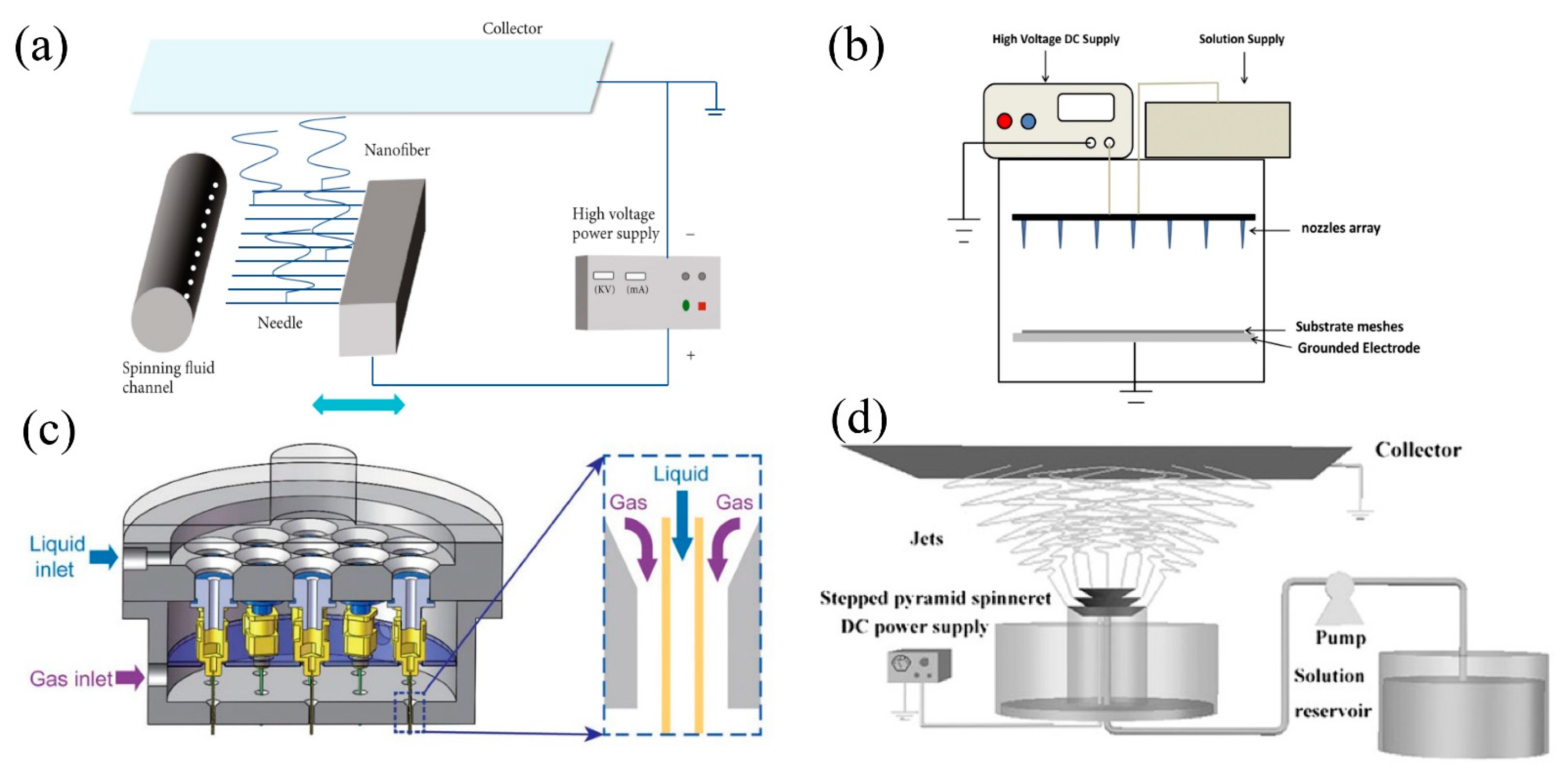 Nanomaterials 11 01501 g004
