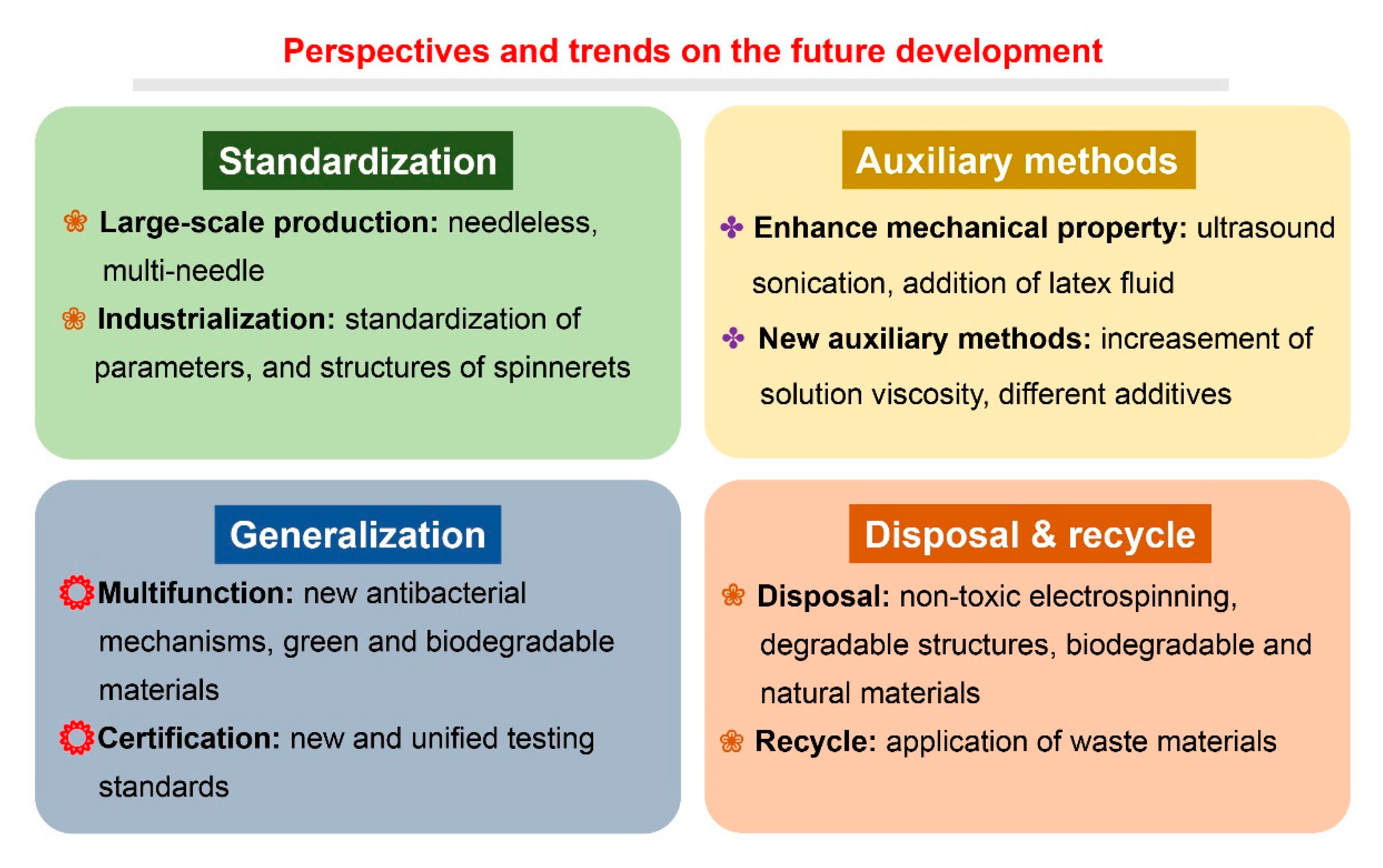 Nanomaterials 11 01501 g014