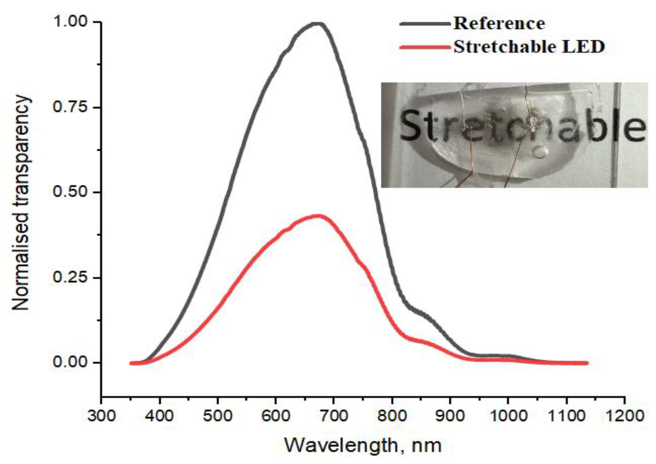 Nanomaterials 11 01503 g003