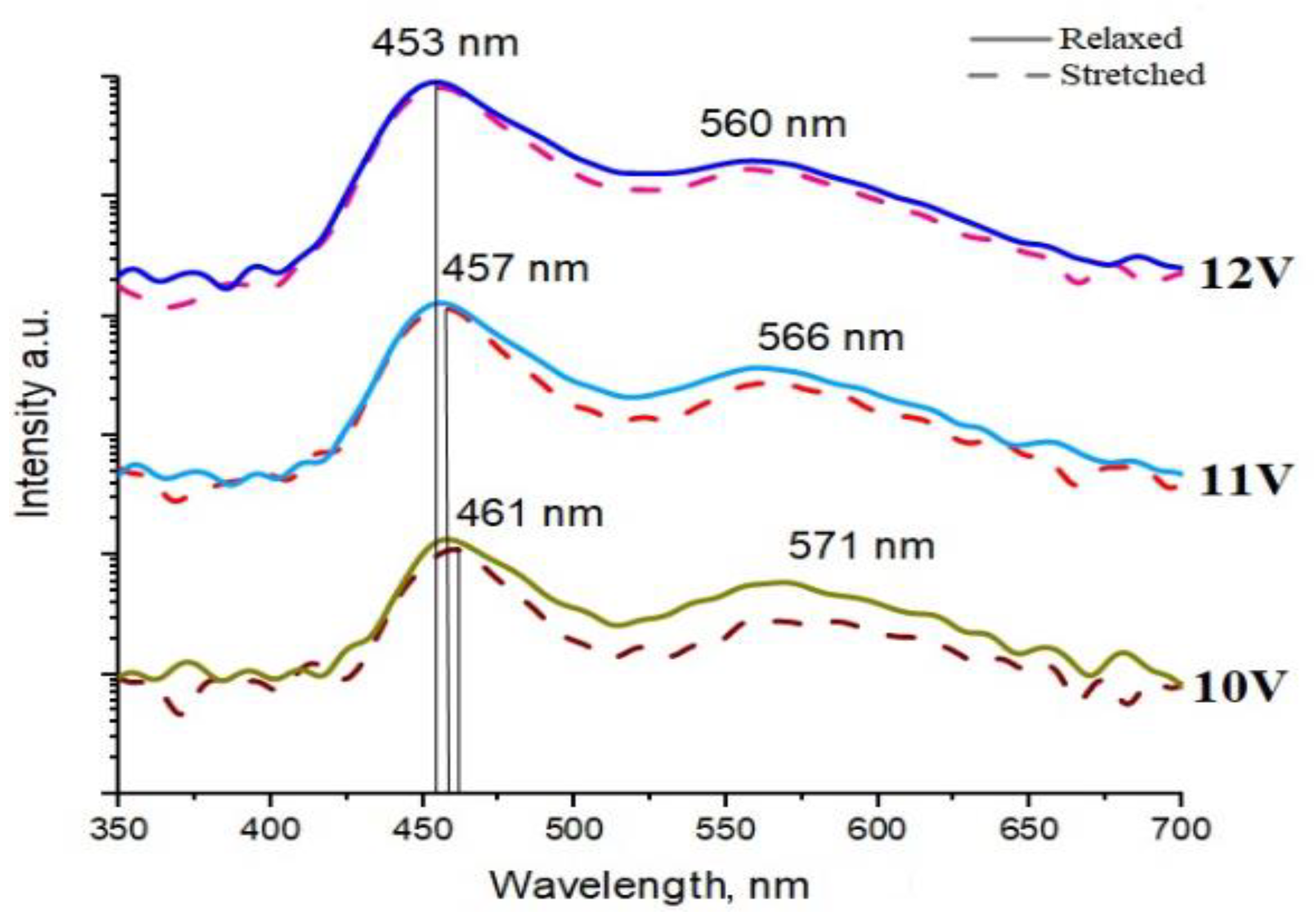 Nanomaterials 11 01503 g005