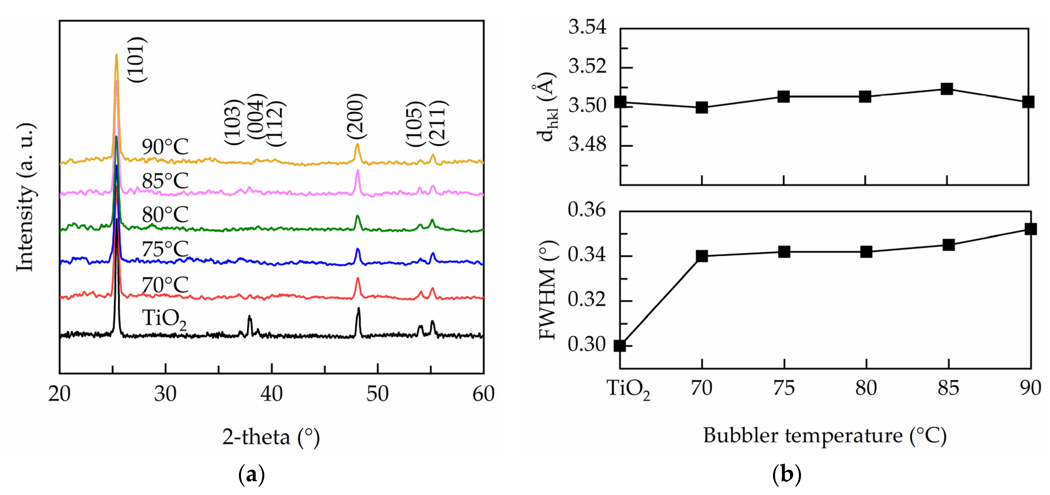 Nanomaterials 11 01504 g003 Nanomaterials 11 01504 g003