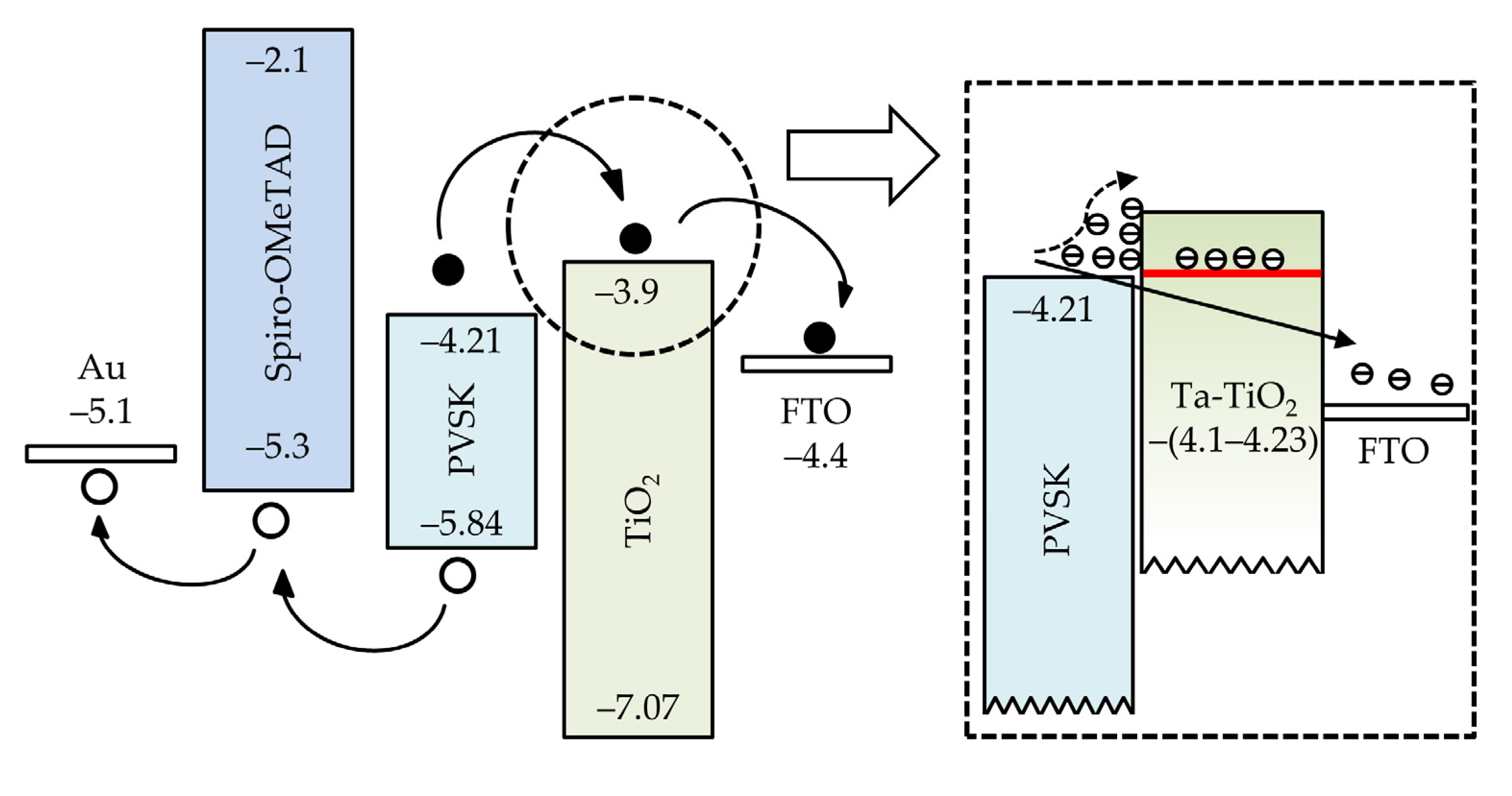 Nanomaterials 11 01504 g007 Nanomaterials 11 01504 g007