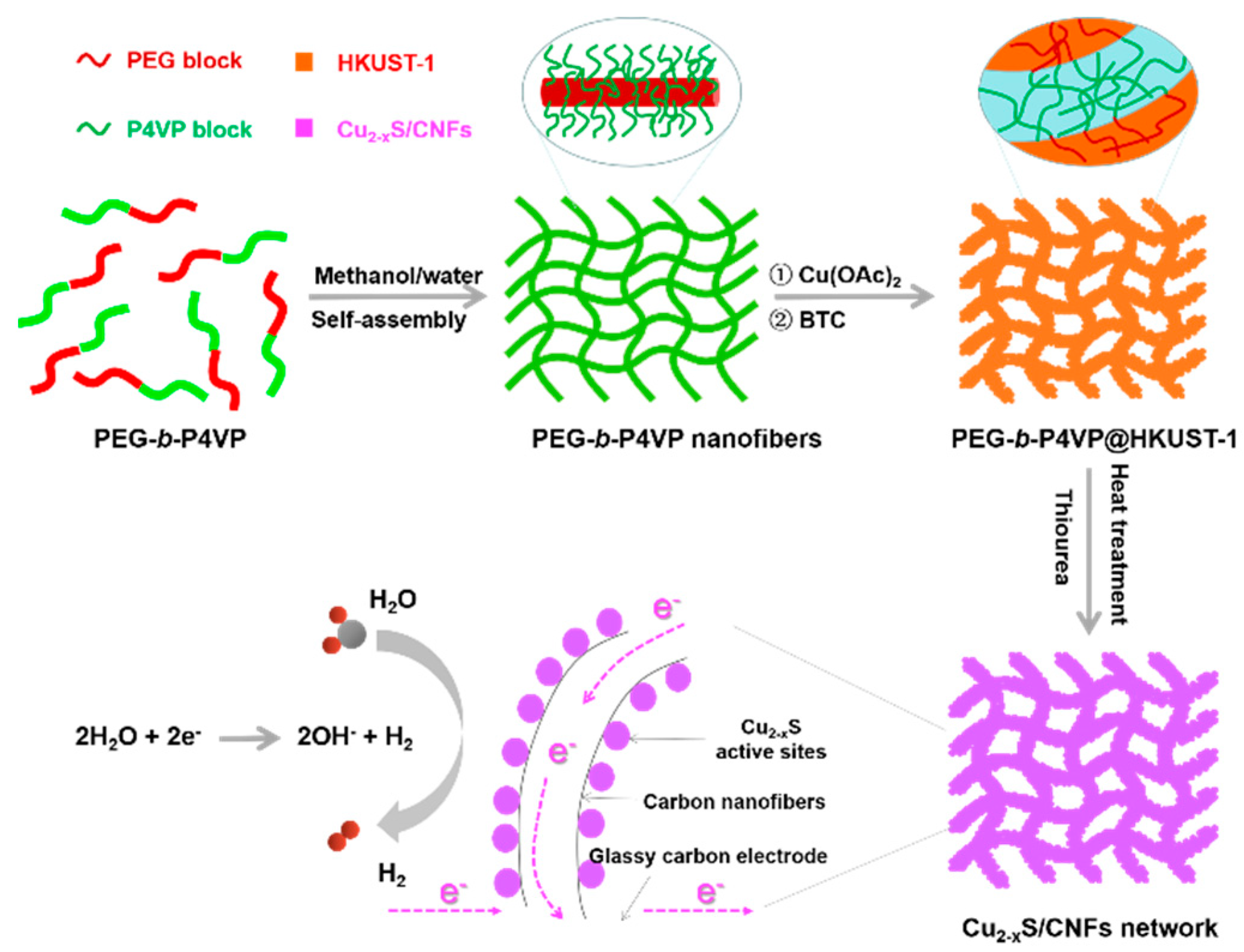 Nanomaterials 11 01505 g001
