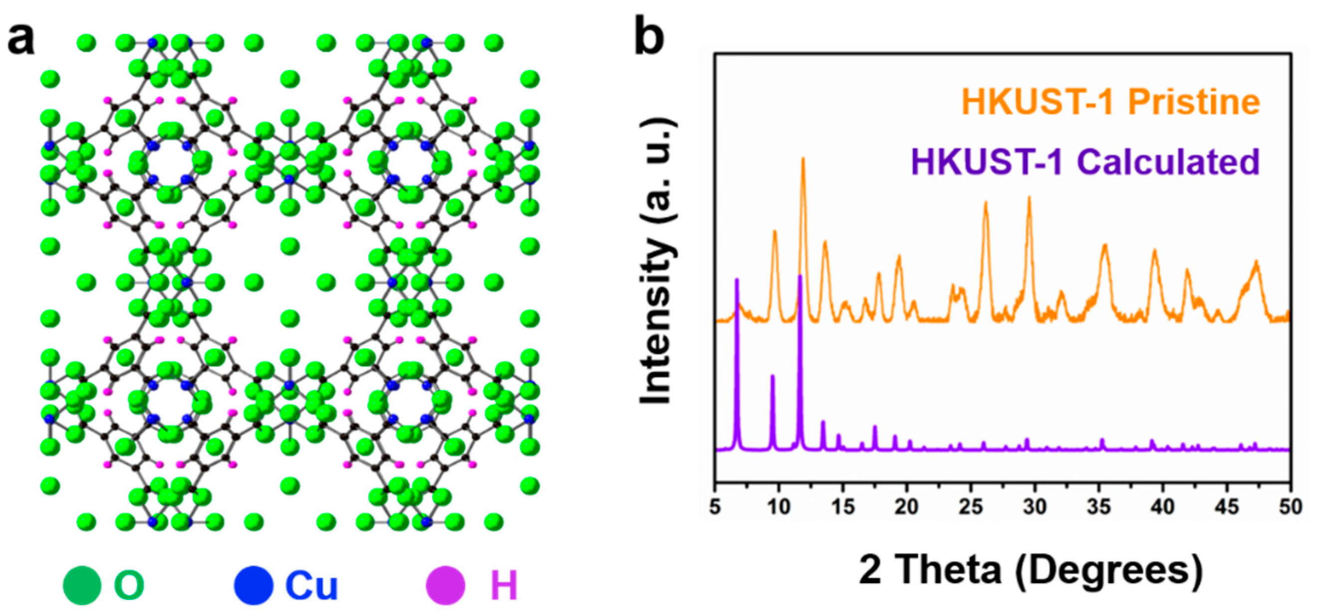 Nanomaterials 11 01505 g003