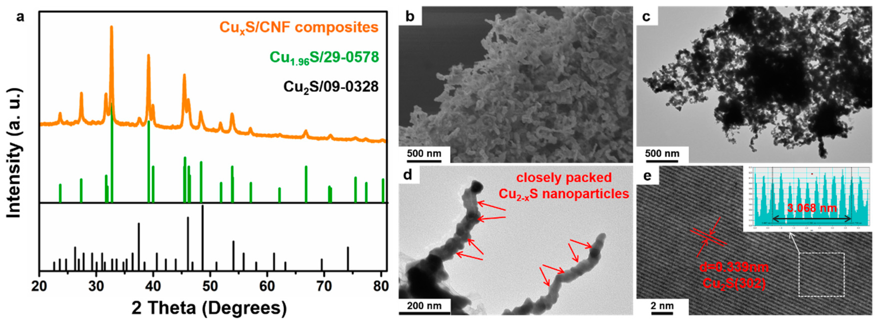 Nanomaterials 11 01505 g004
