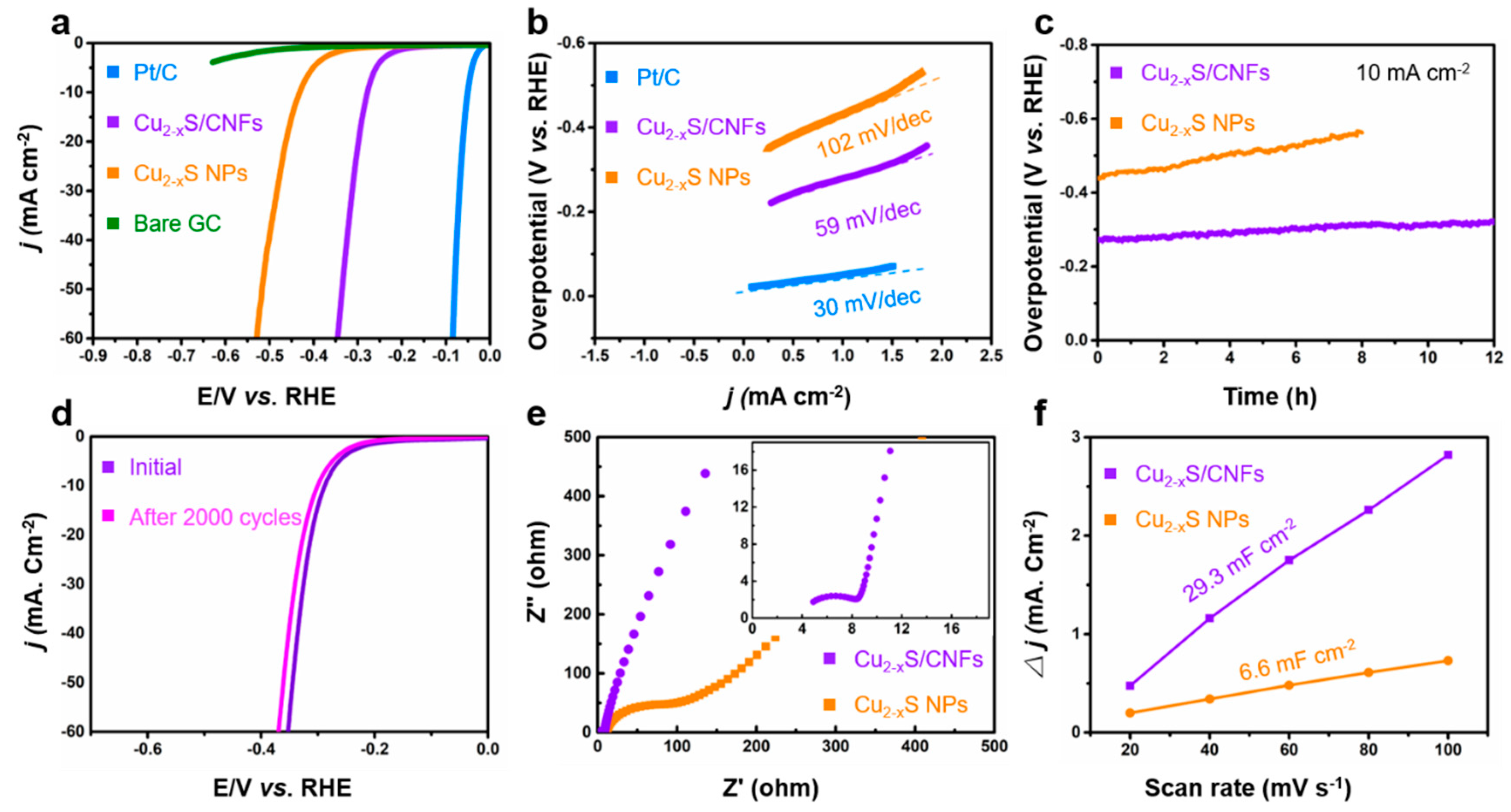 Nanomaterials 11 01505 g006