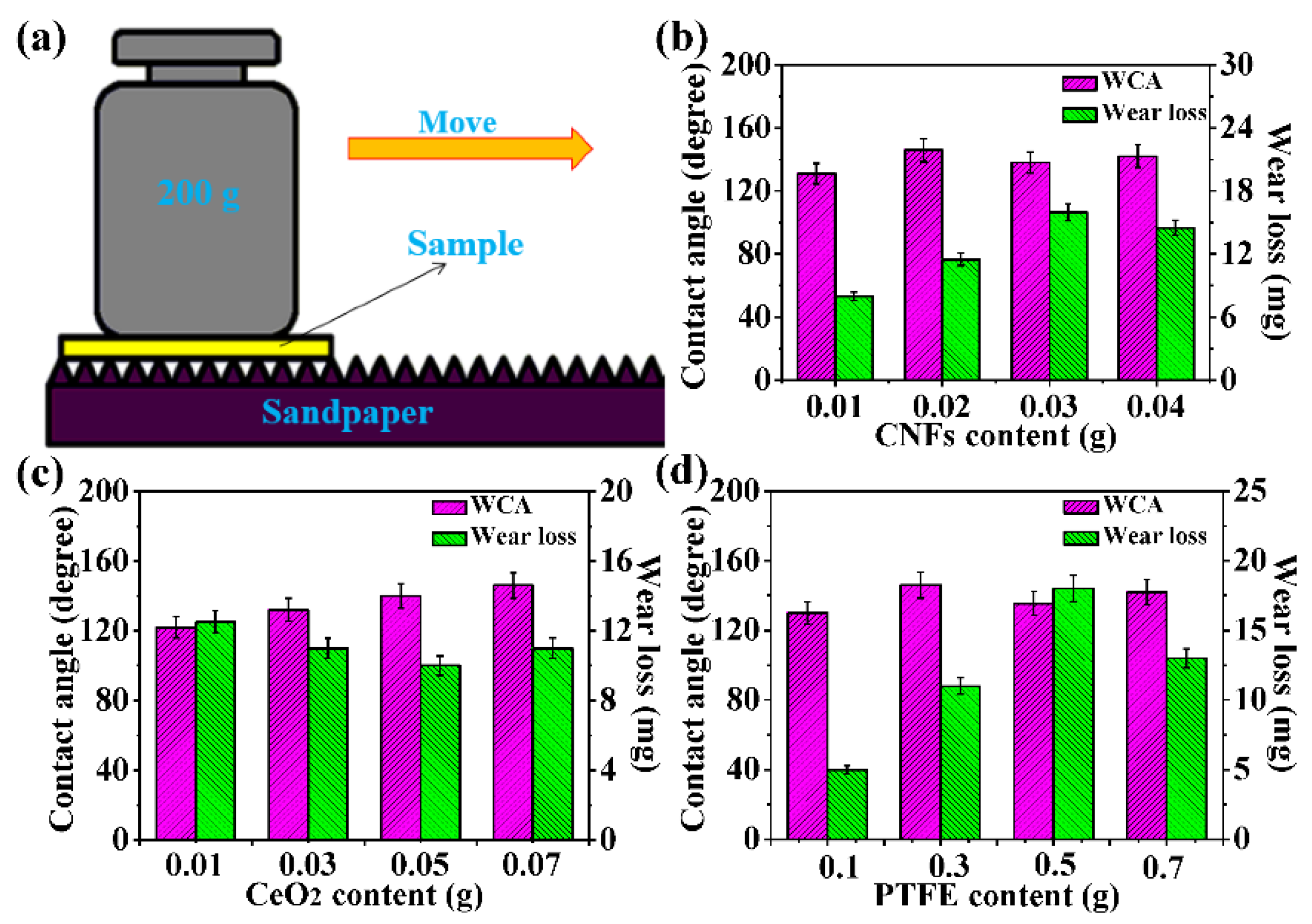 Nanomaterials 11 01506 g009