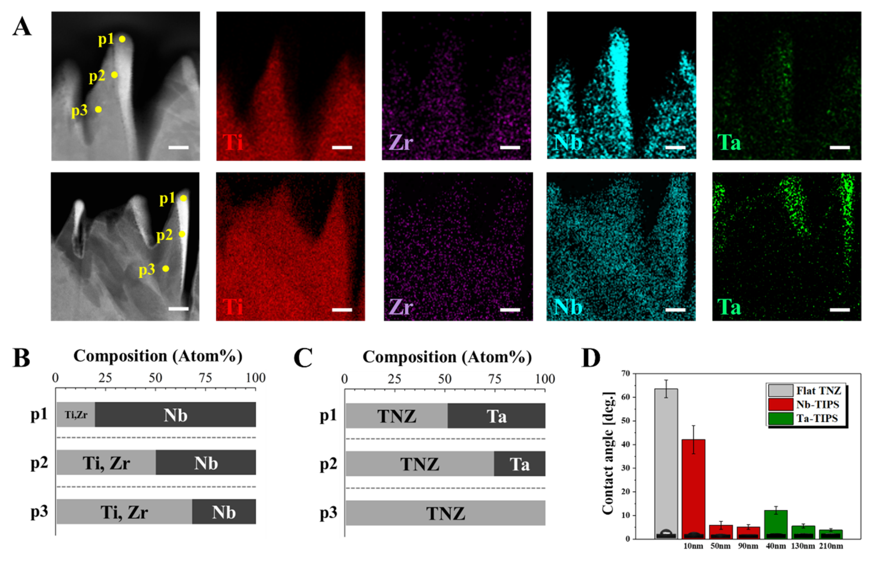 Nanomaterials 11 01507 g003 Nanomaterials 11 01507 g003
