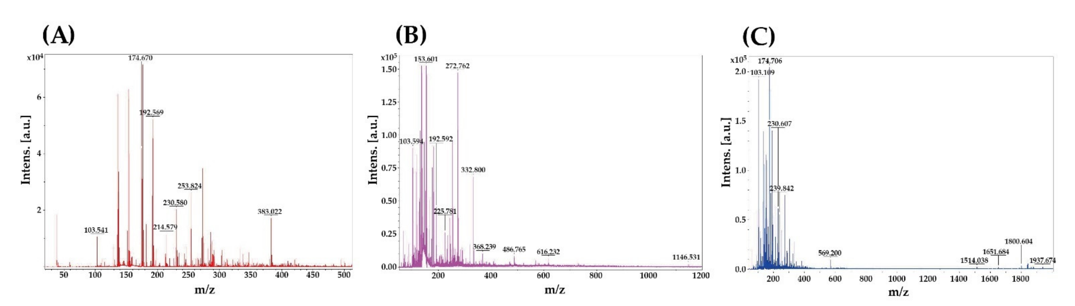Nanomaterials 11 01509 g002