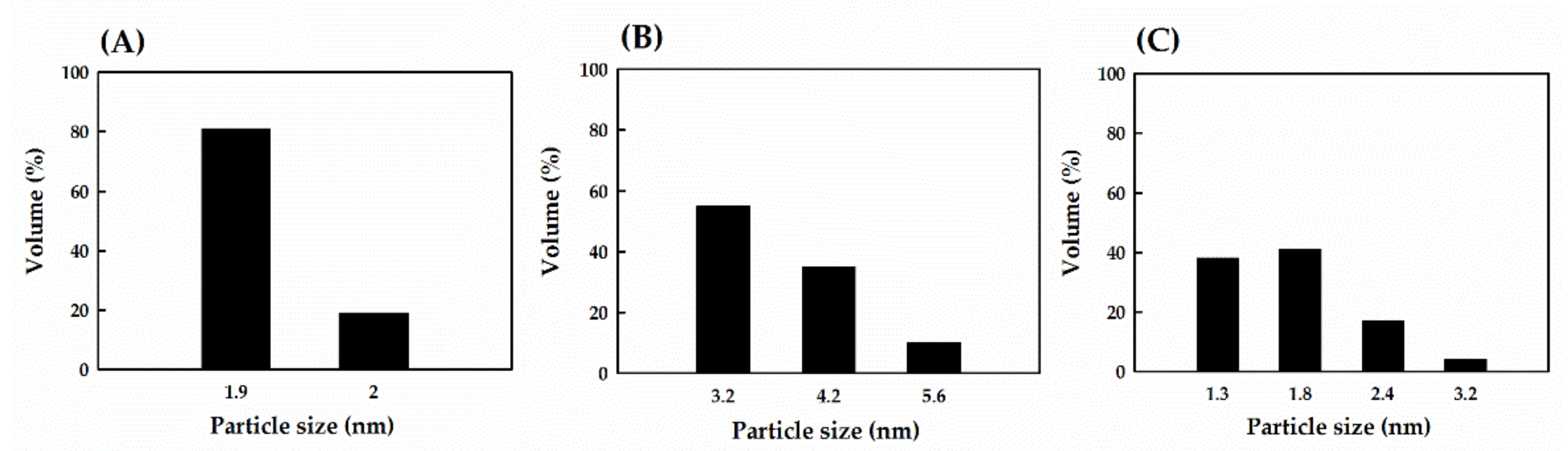 Nanomaterials 11 01509 g003