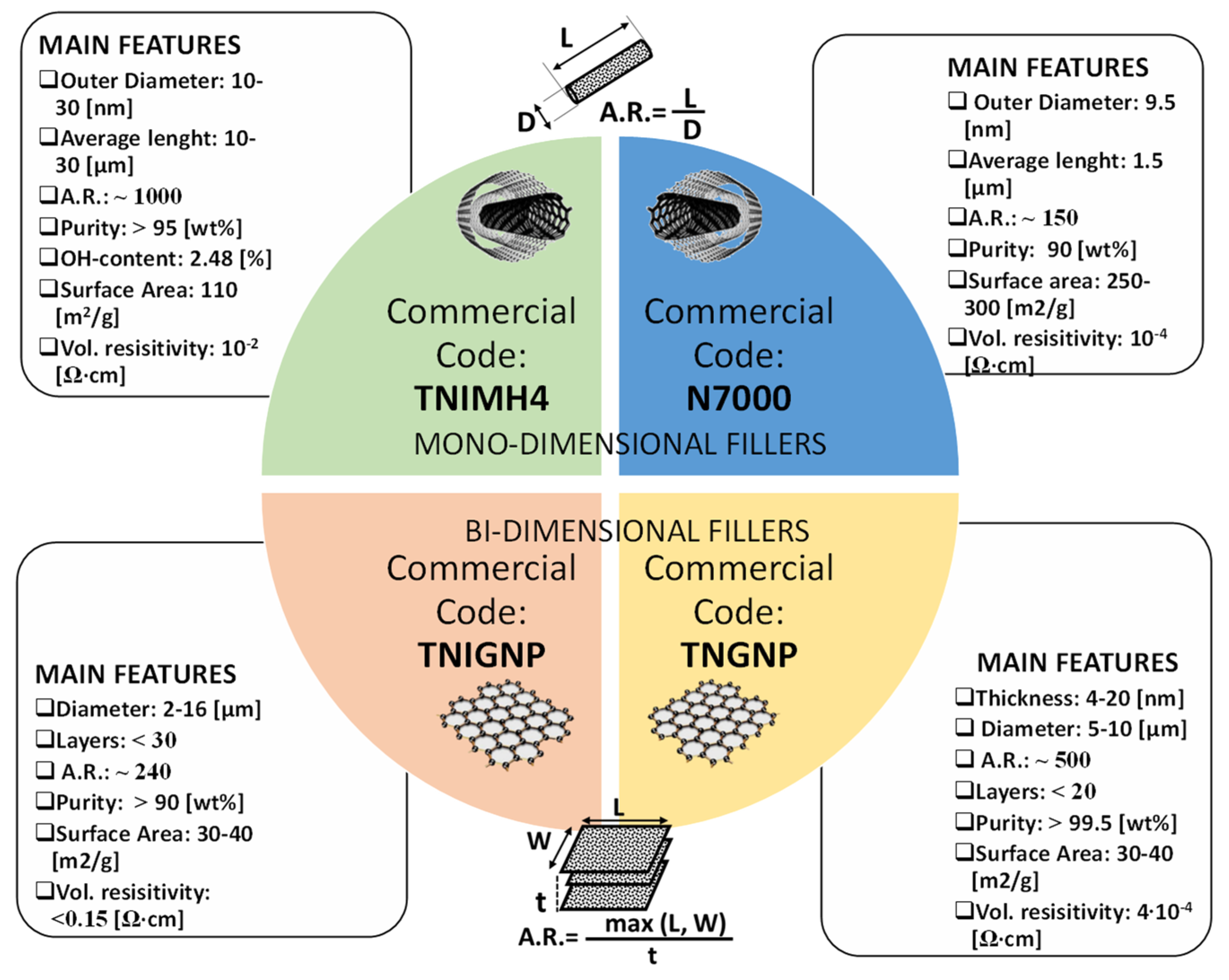 Nanomaterials 11 01511 g001