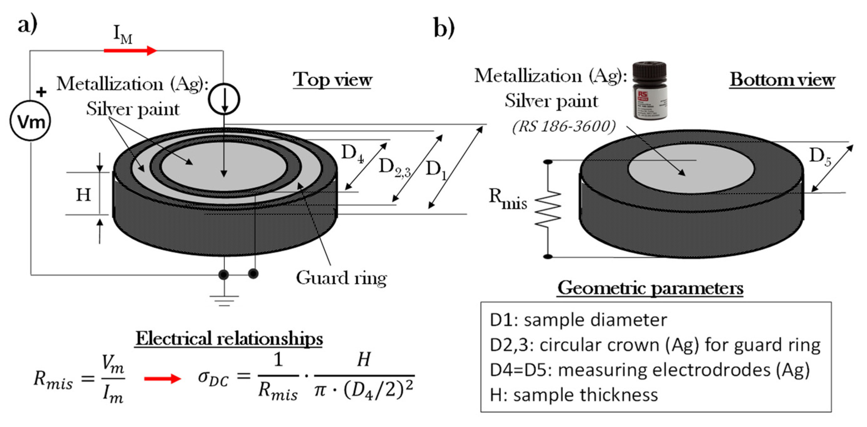 Nanomaterials 11 01511 g002