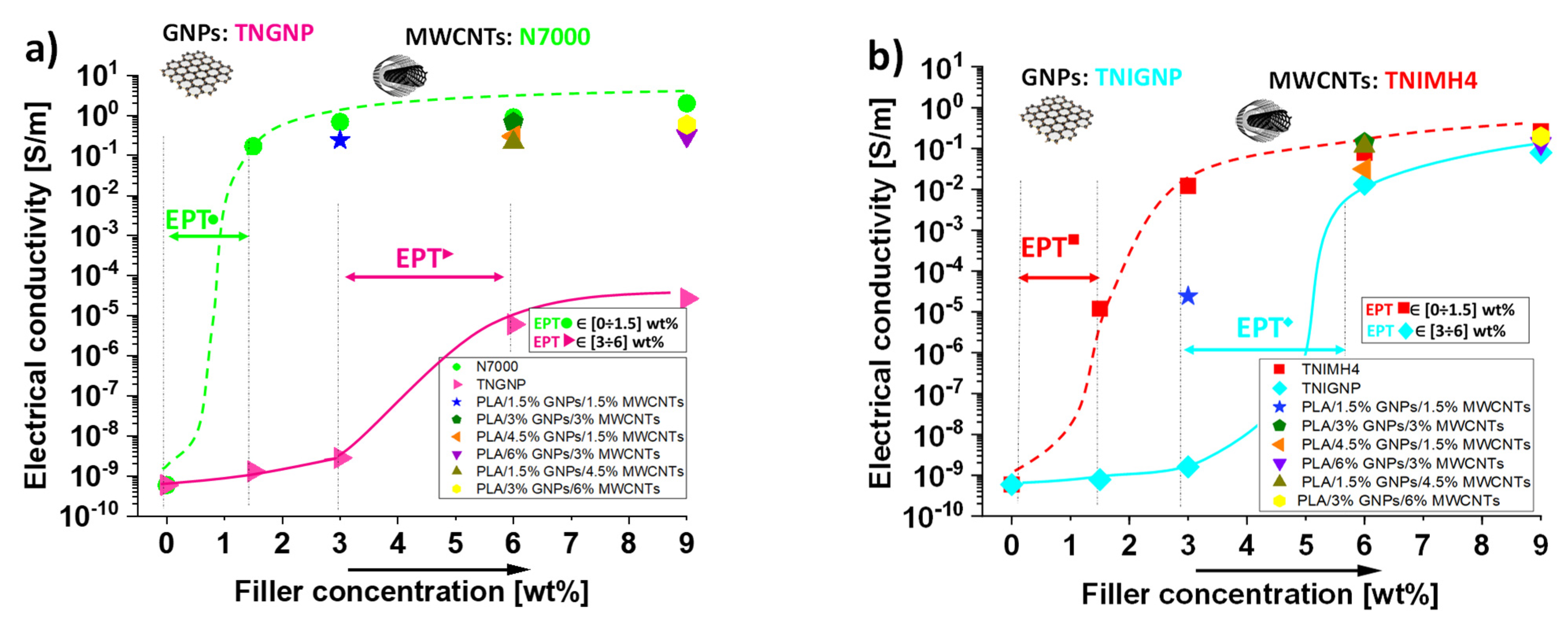 Nanomaterials 11 01511 g010