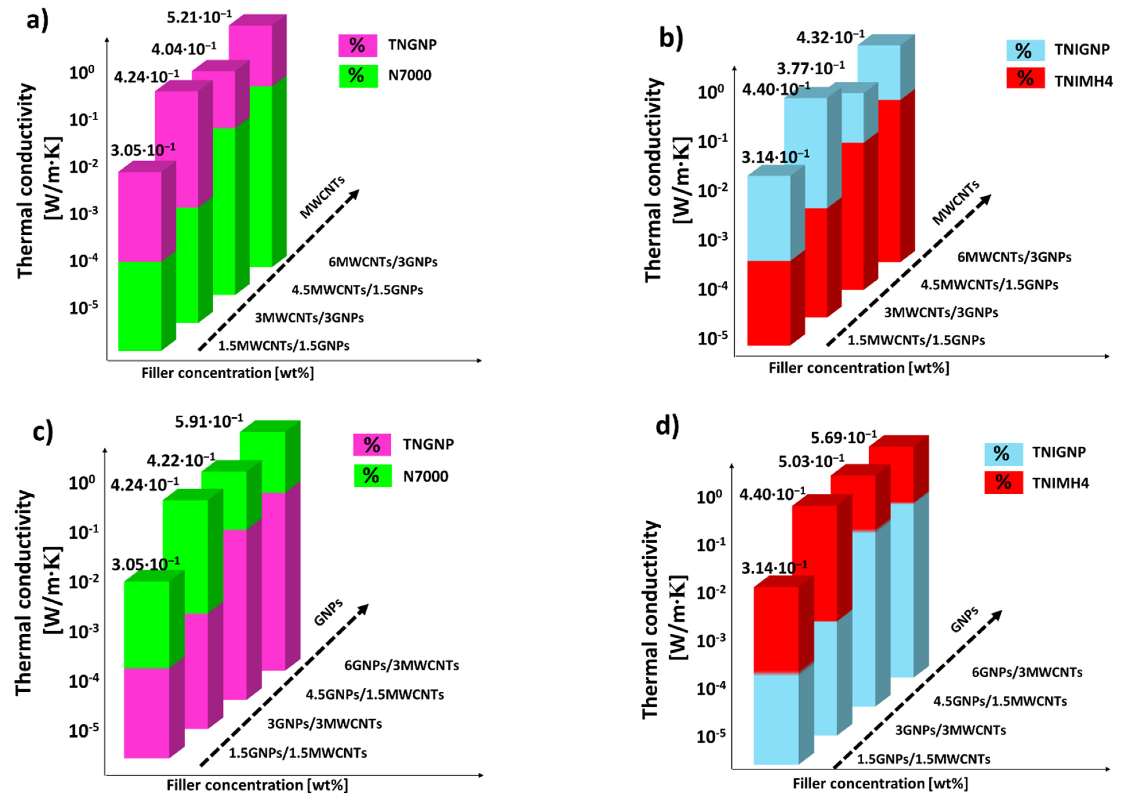 Nanomaterials 11 01511 g012