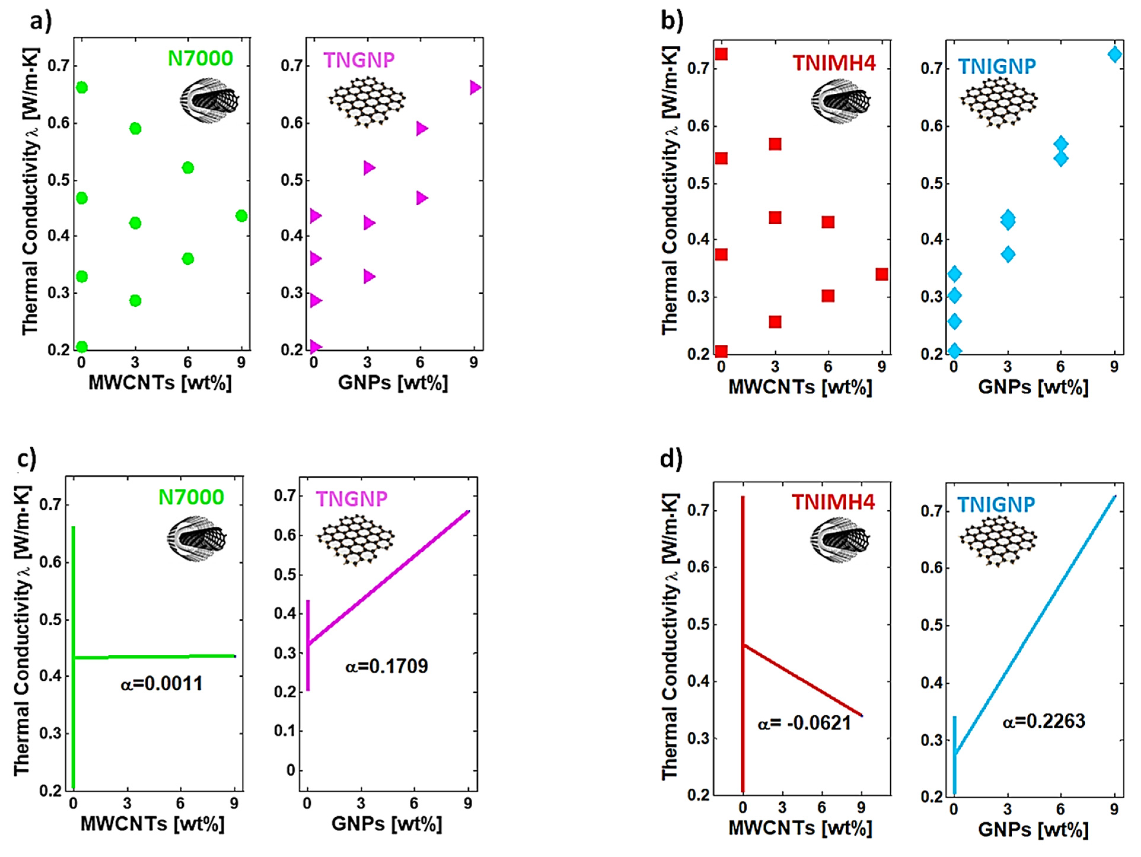 Nanomaterials 11 01511 g013