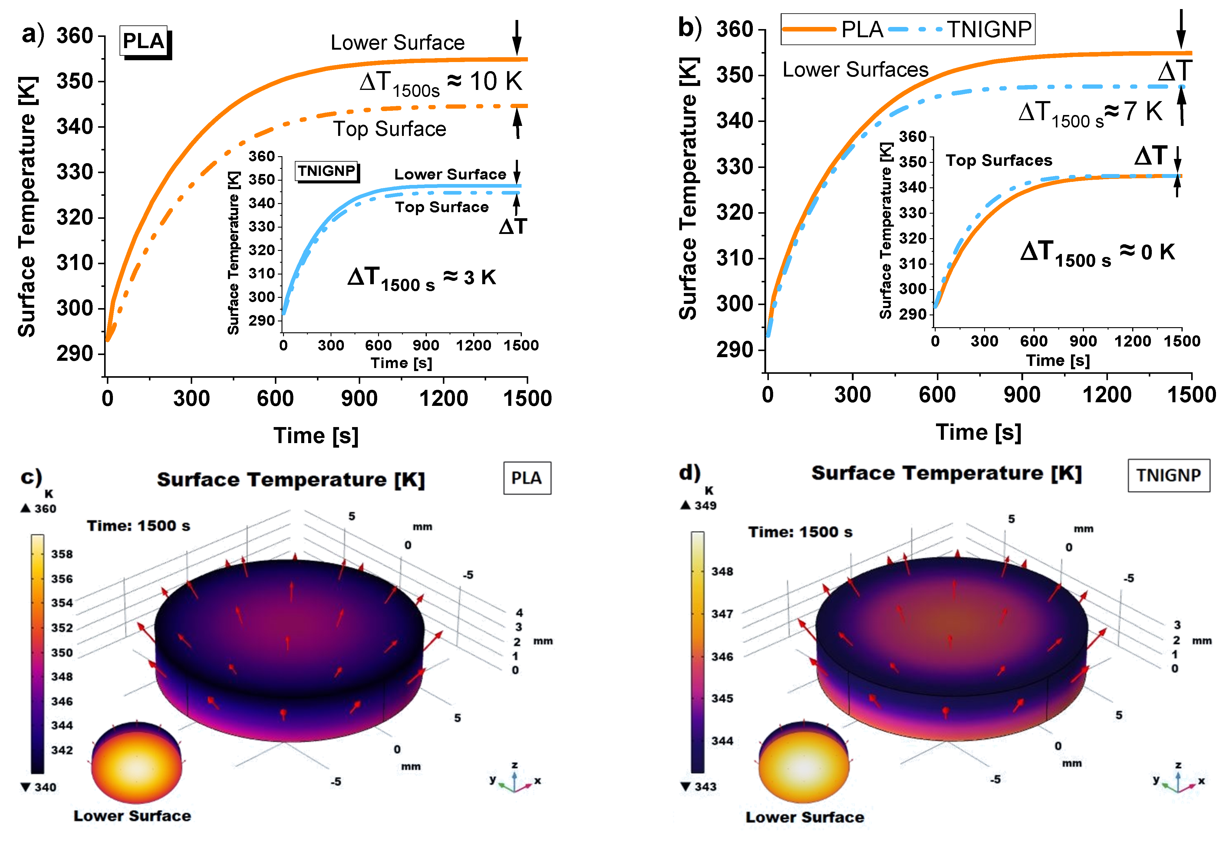 Nanomaterials 11 01511 g015