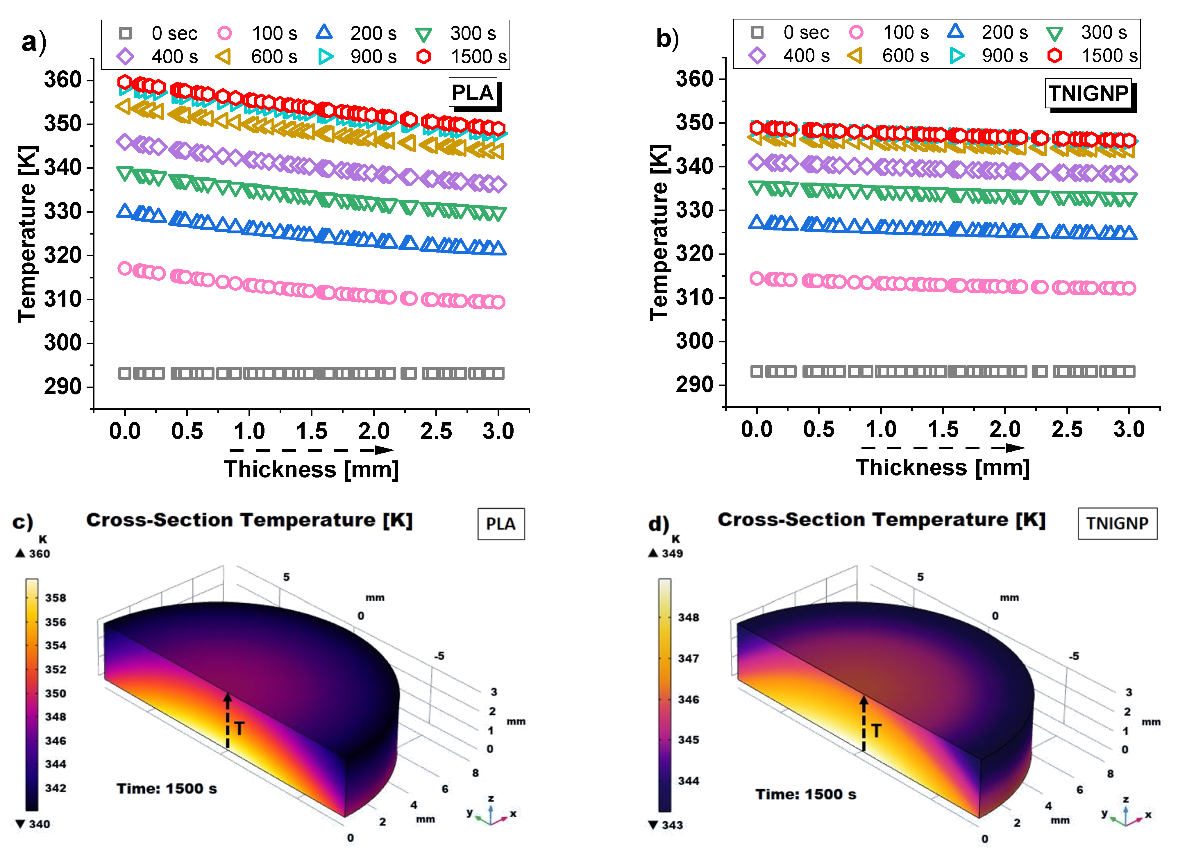 Nanomaterials 11 01511 g016