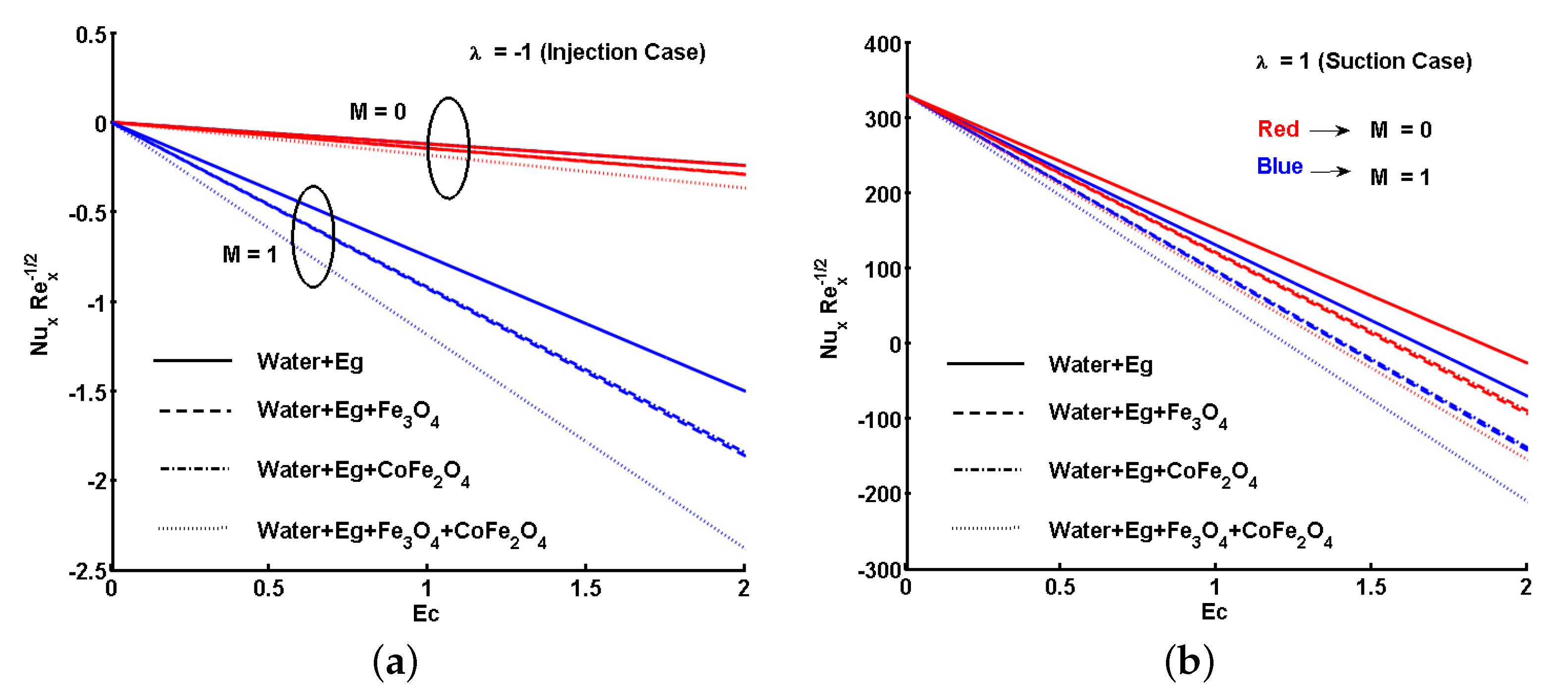 Nanomaterials 11 01512 g016