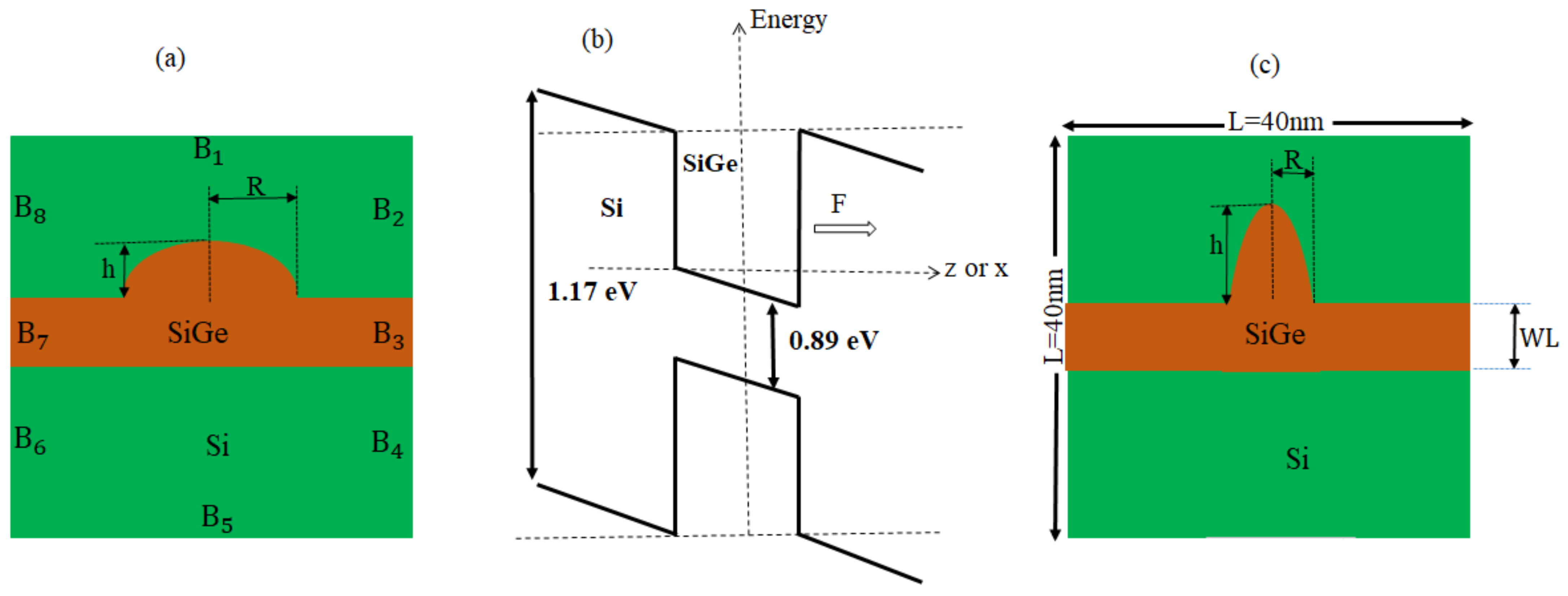 Nanomaterials 11 01513 g001 Nanomaterials 11 01513 g001
