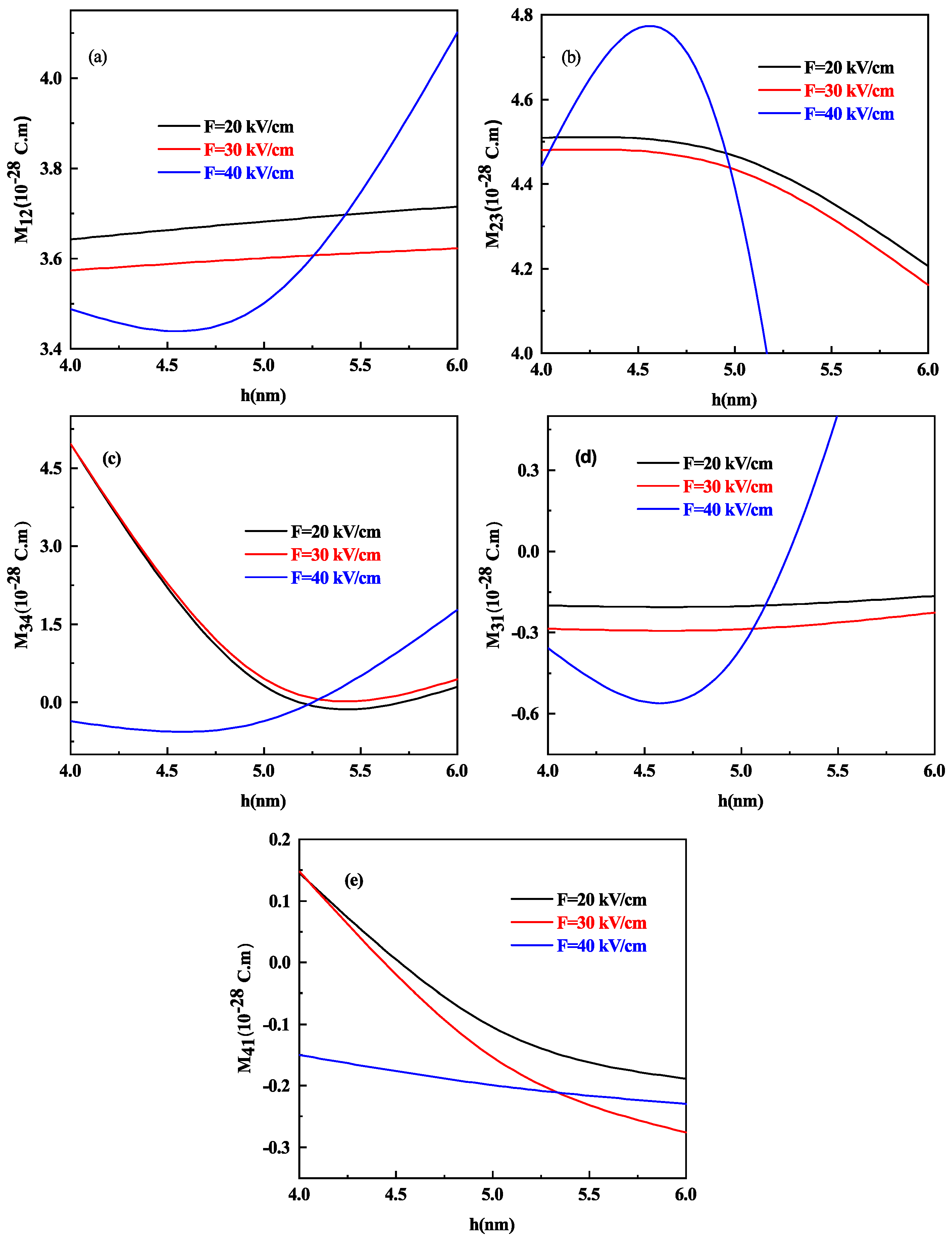 Nanomaterials 11 01513 g004 Nanomaterials 11 01513 g004