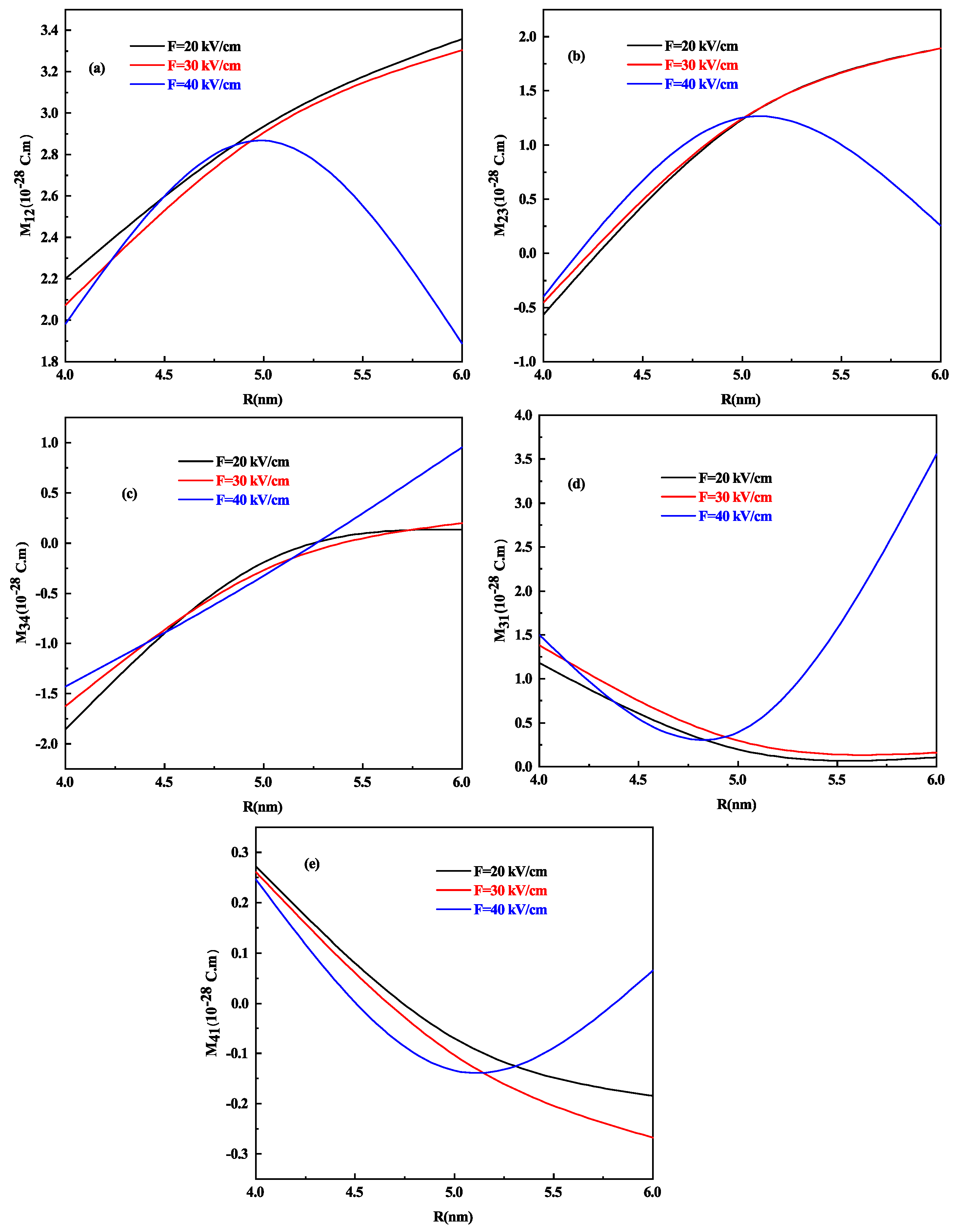 Nanomaterials 11 01513 g005 Nanomaterials 11 01513 g005