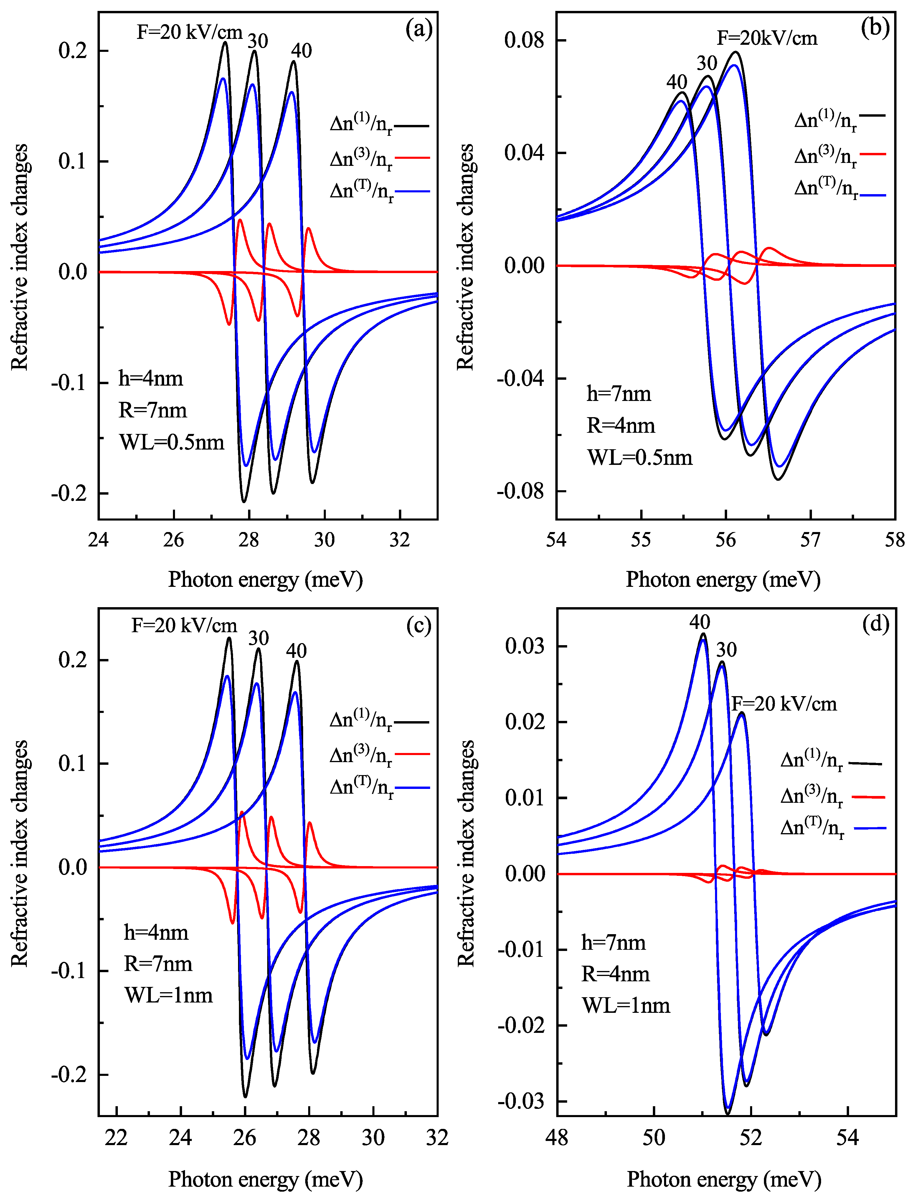 Nanomaterials 11 01513 g007 Nanomaterials 11 01513 g007