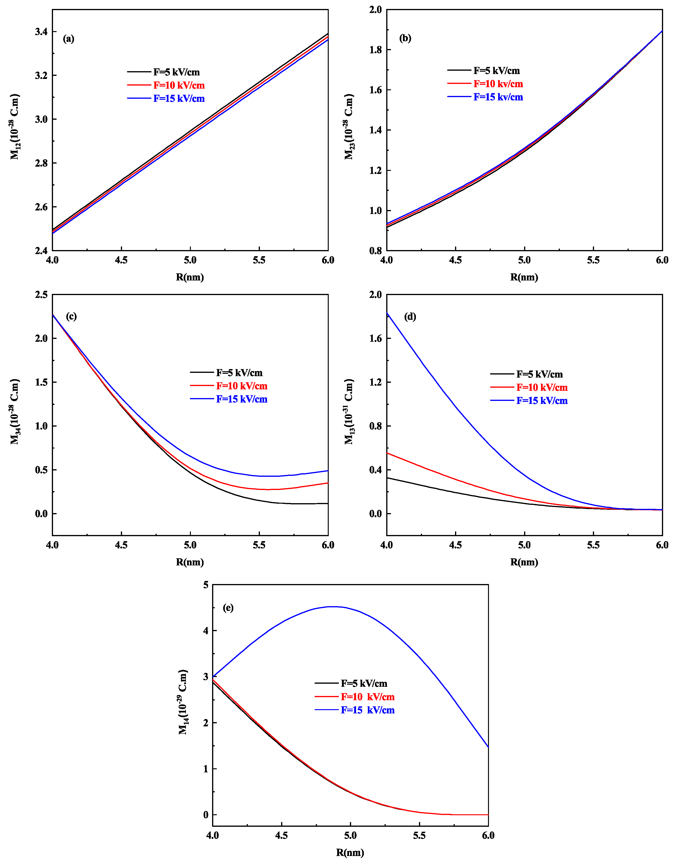 Nanomaterials 11 01513 g014 Nanomaterials 11 01513 g014
