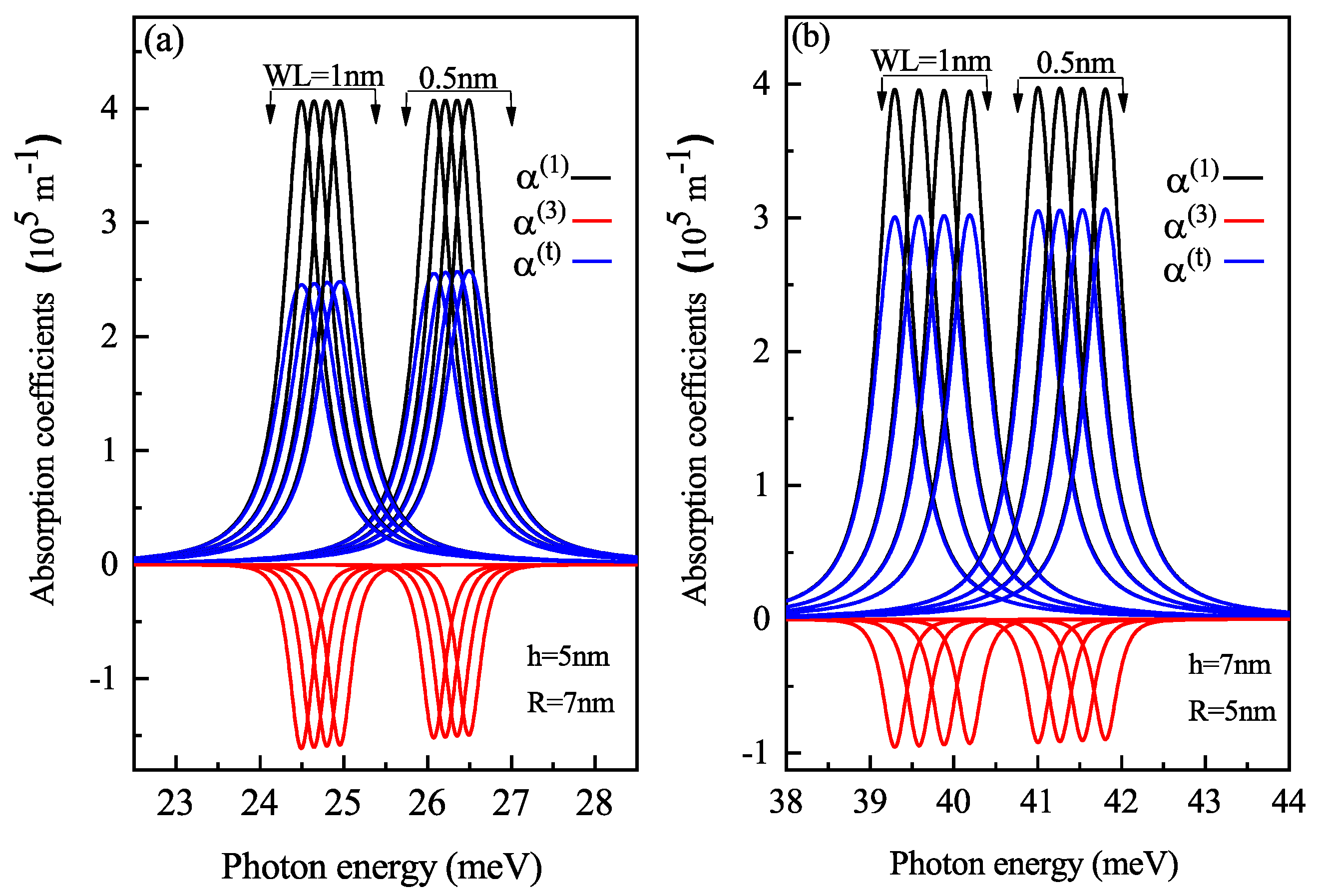 Nanomaterials 11 01513 g015 Nanomaterials 11 01513 g015