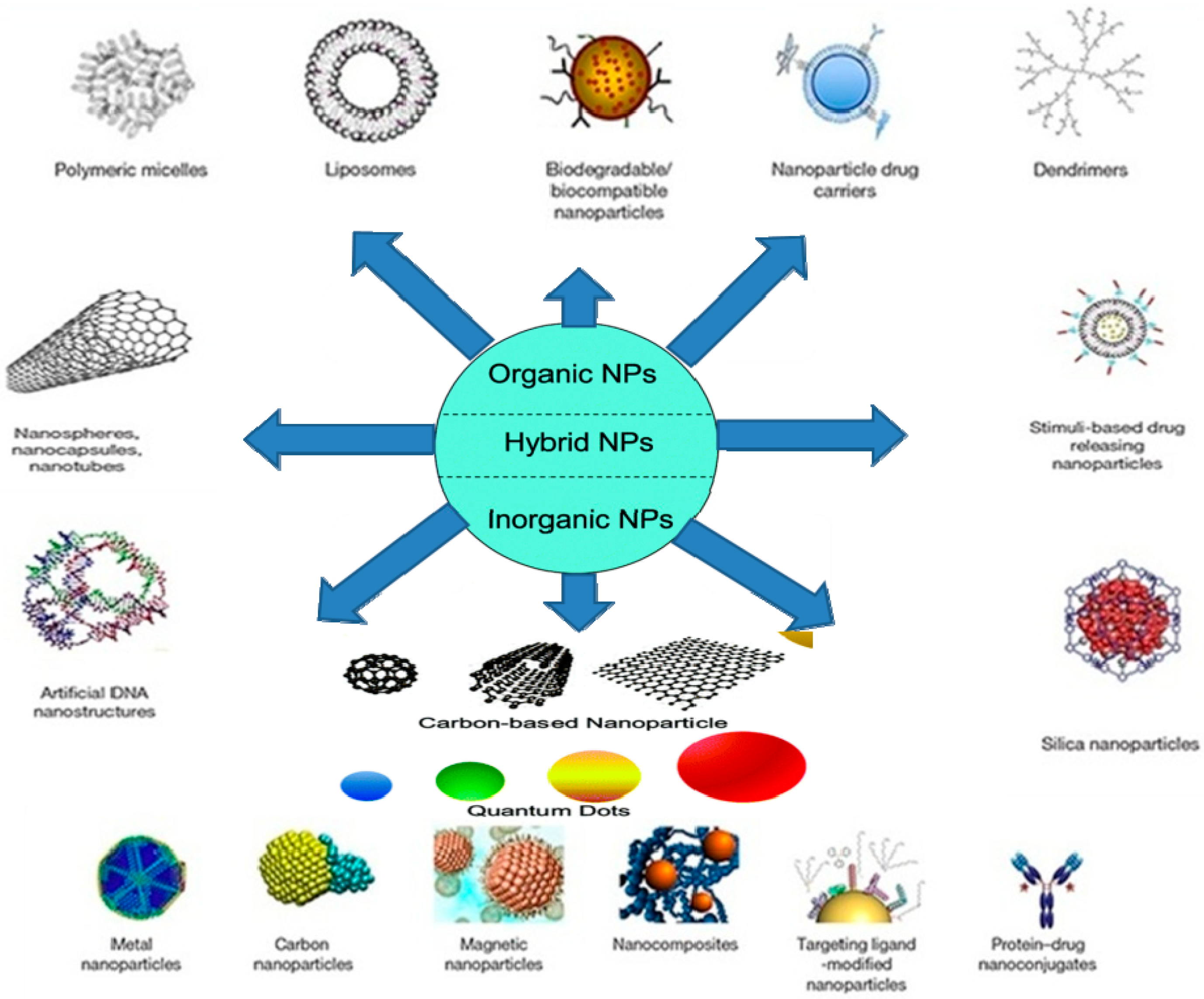Nanomaterials 11 01515 g003