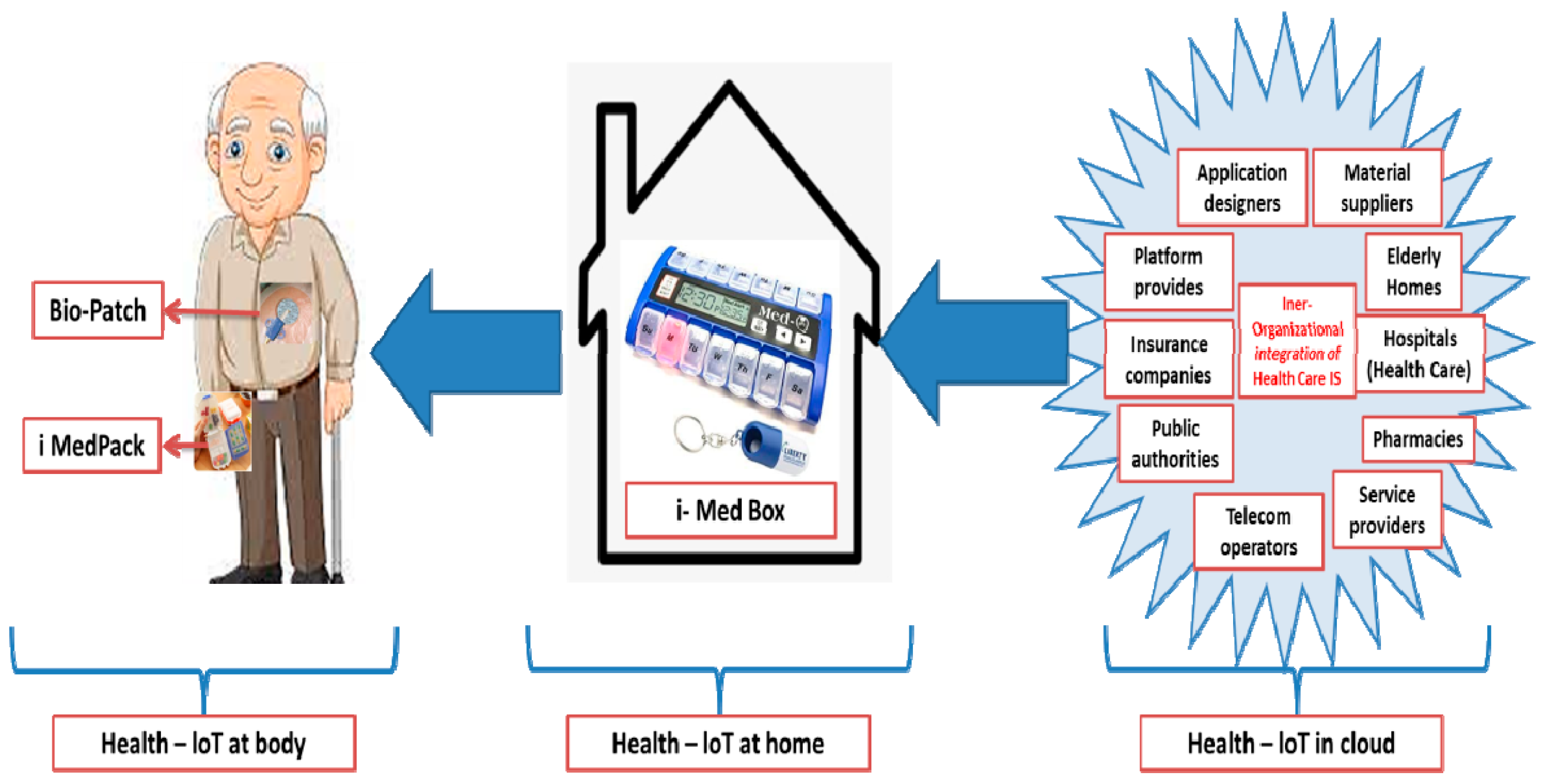 Nanomaterials 11 01515 g006